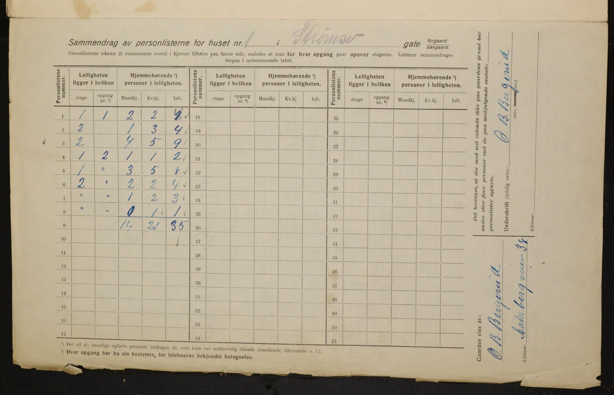 OBA, Municipal Census 1916 for Kristiania, 1916, p. 106716