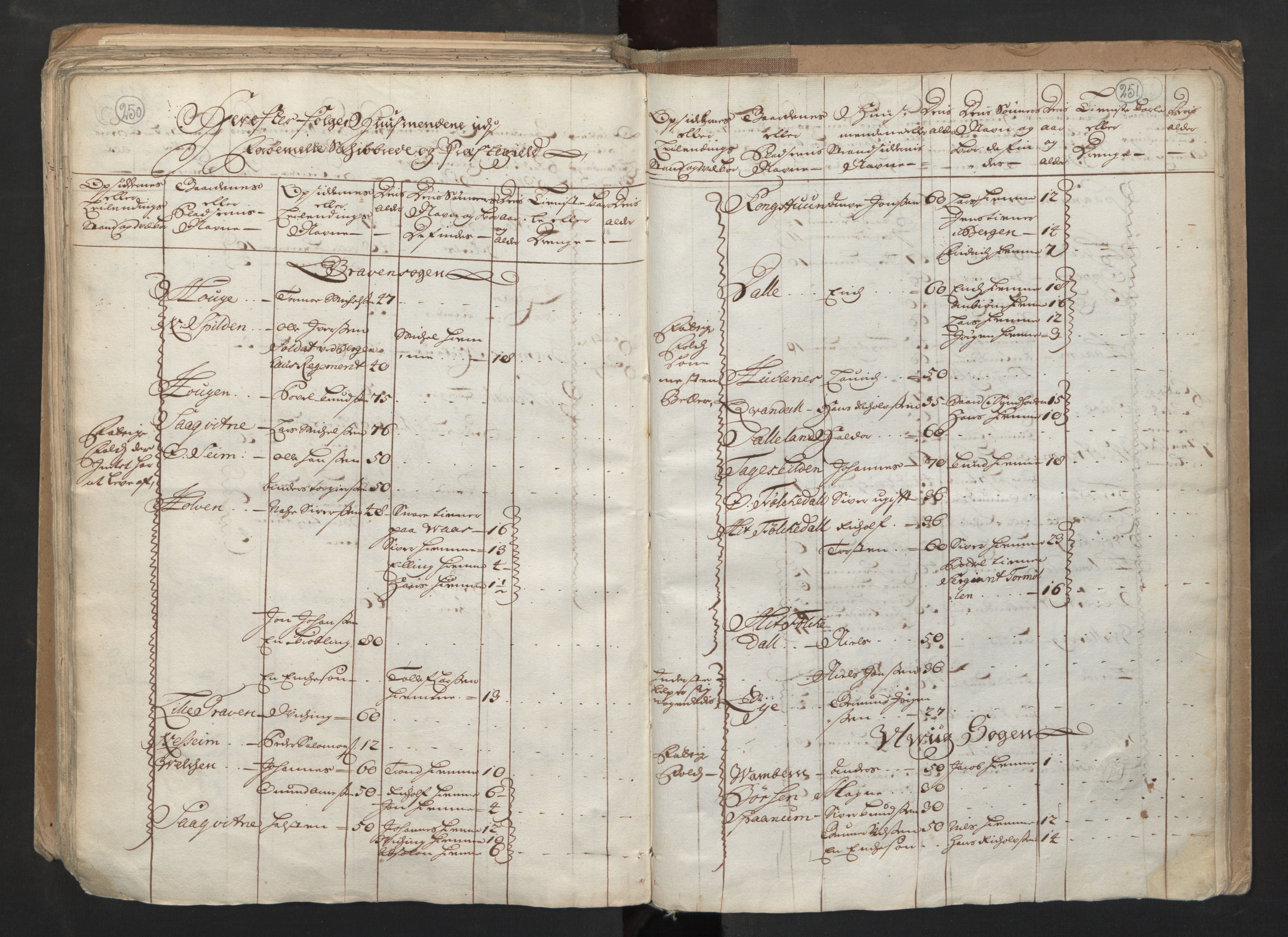 RA, Census (manntall) 1701, no. 6: Sunnhordland fogderi and Hardanger fogderi, 1701, p. 250-251
