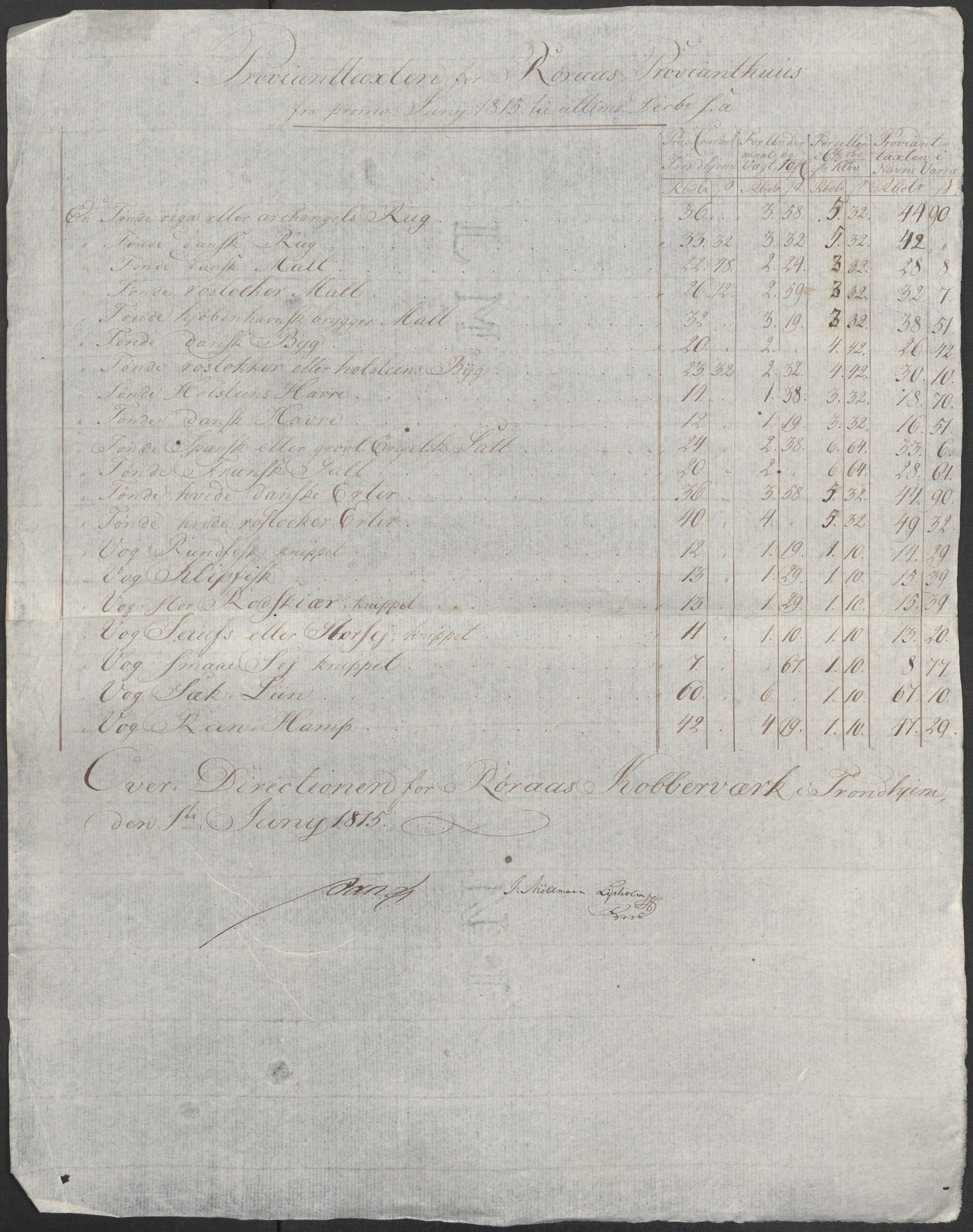 Røros kobberverk, SAT/PA-0211/1/12/L0021: 12.20.9 Provianttakster, 1765-1824, p. 182