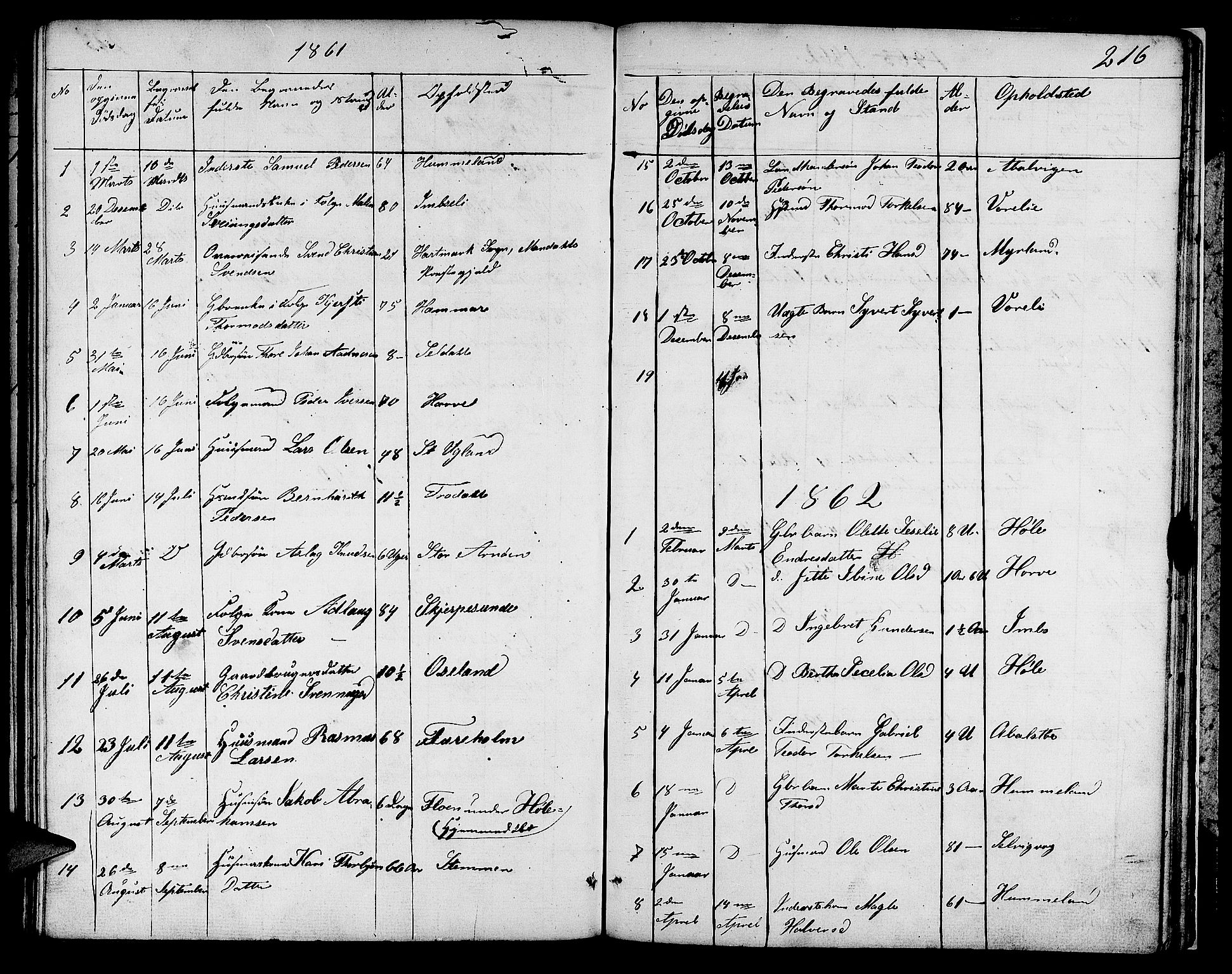 Høgsfjord sokneprestkontor, SAST/A-101624/H/Ha/Hab/L0001: Parish register (copy) no. B 1, 1855-1885, p. 216