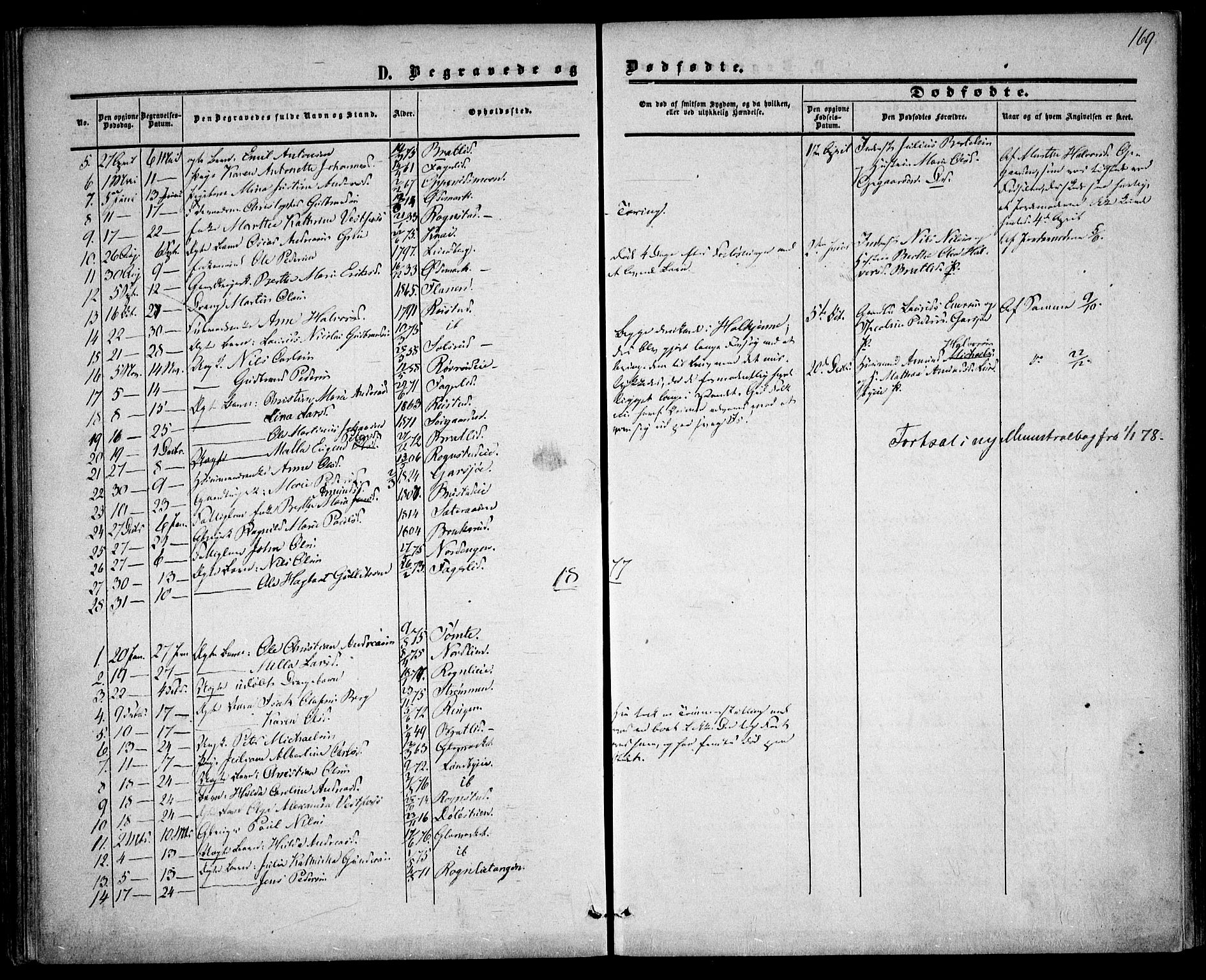 Hurdal prestekontor Kirkebøker, SAO/A-10889/F/Fa/L0006: Parish register (official) no. I 6, 1860-1877, p. 169