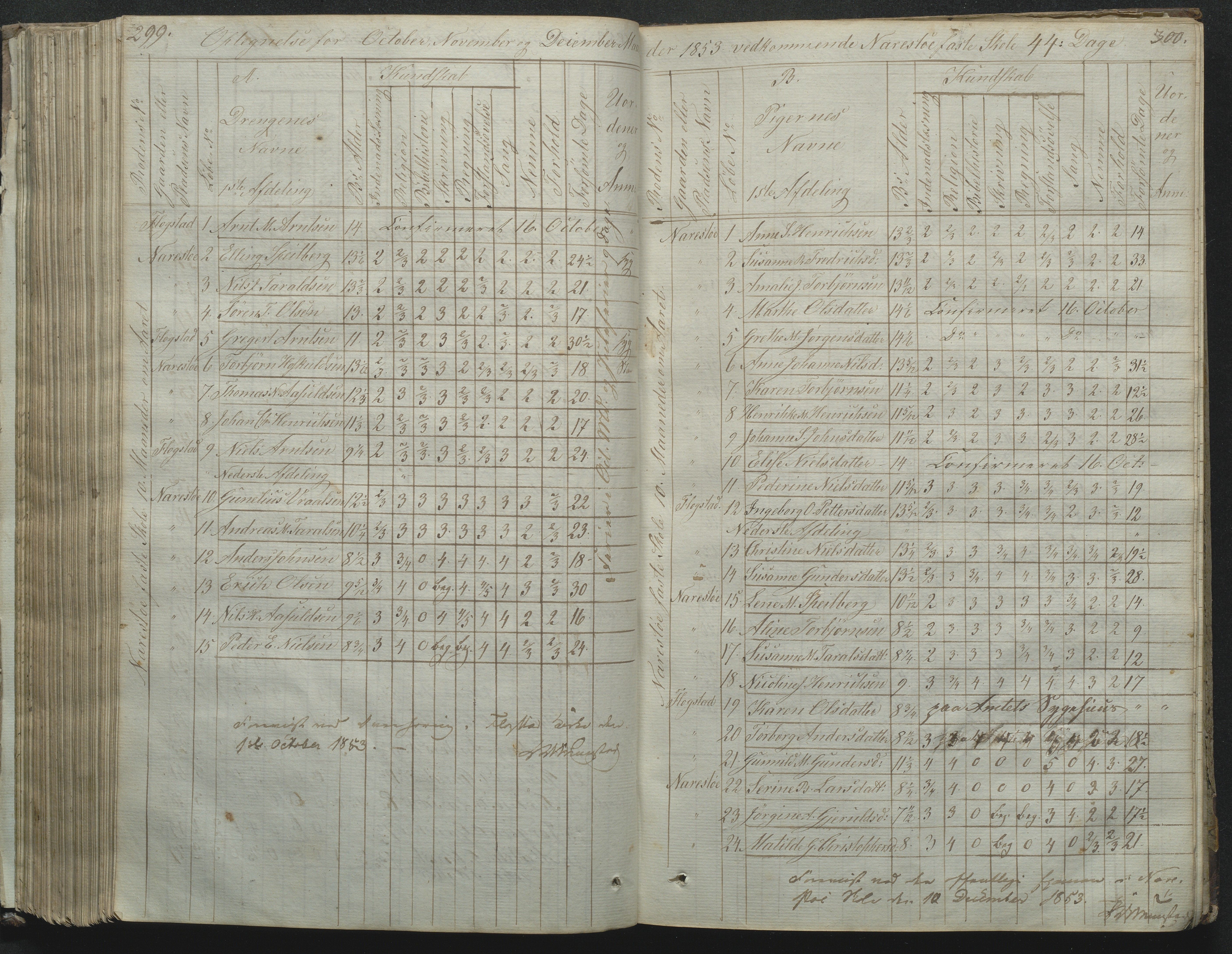 Flosta kommune, Narestø skole, AAKS/KA0916-550c/F2/L0001: Skoleprotokoll for Naresø faste skole, 1829-1862, p. 299-300