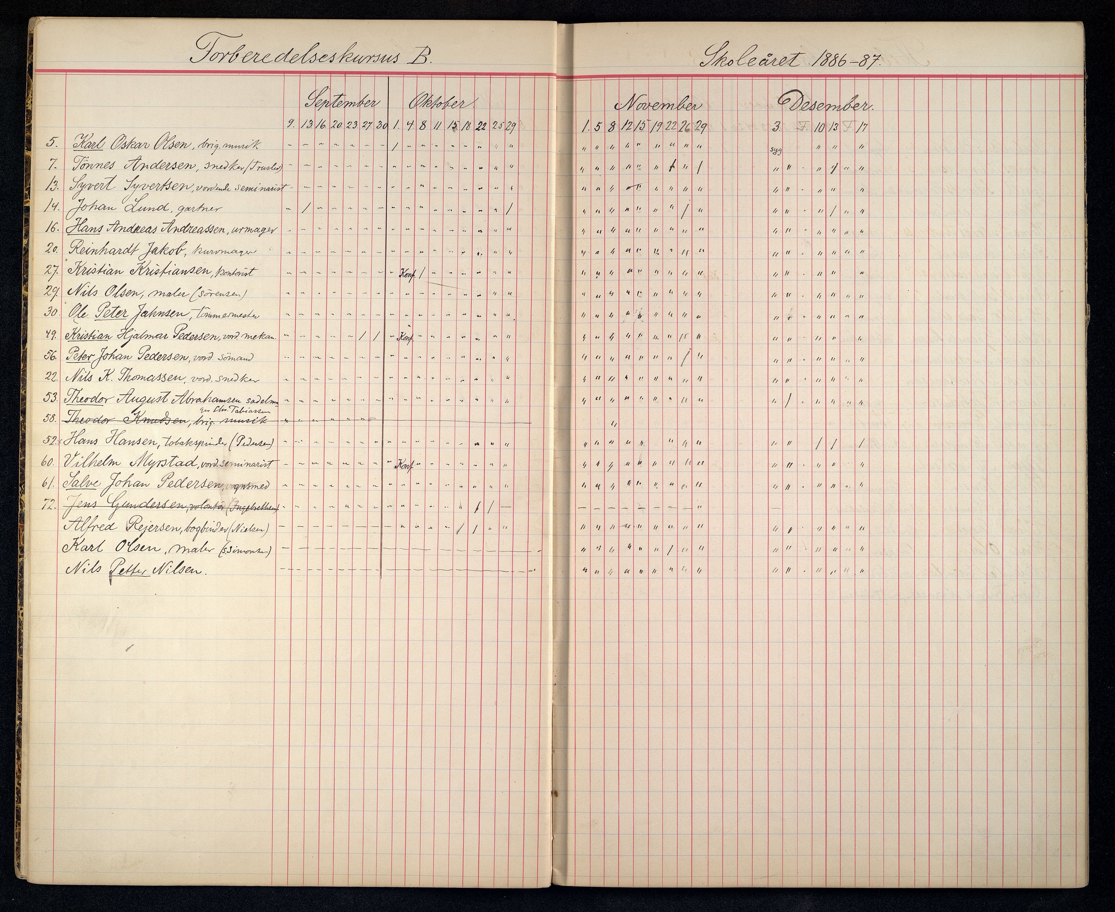 Kristiansand By - Kristiansand Tekniske Aftenskole/Lærlingeskolen, ARKSOR/1001KG551/I/L0002/0003: Dagbøker / Dagbok, 1886-1898