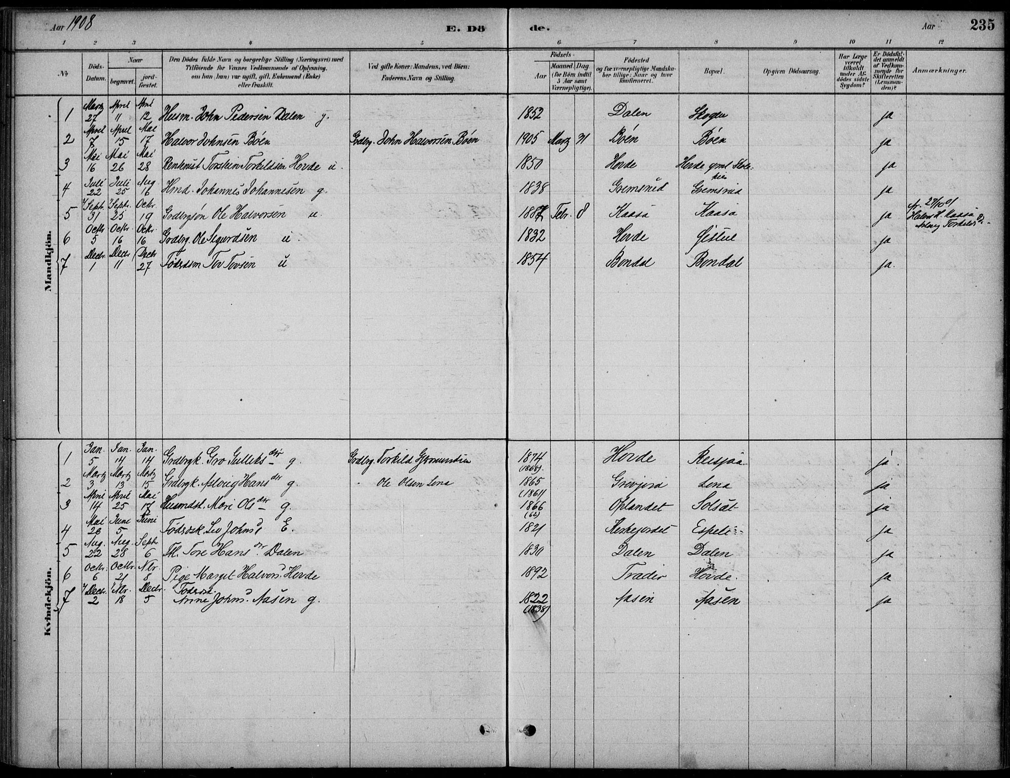 Hjartdal kirkebøker, SAKO/A-270/F/Fc/L0002: Parish register (official) no. III 2, 1880-1936, p. 235