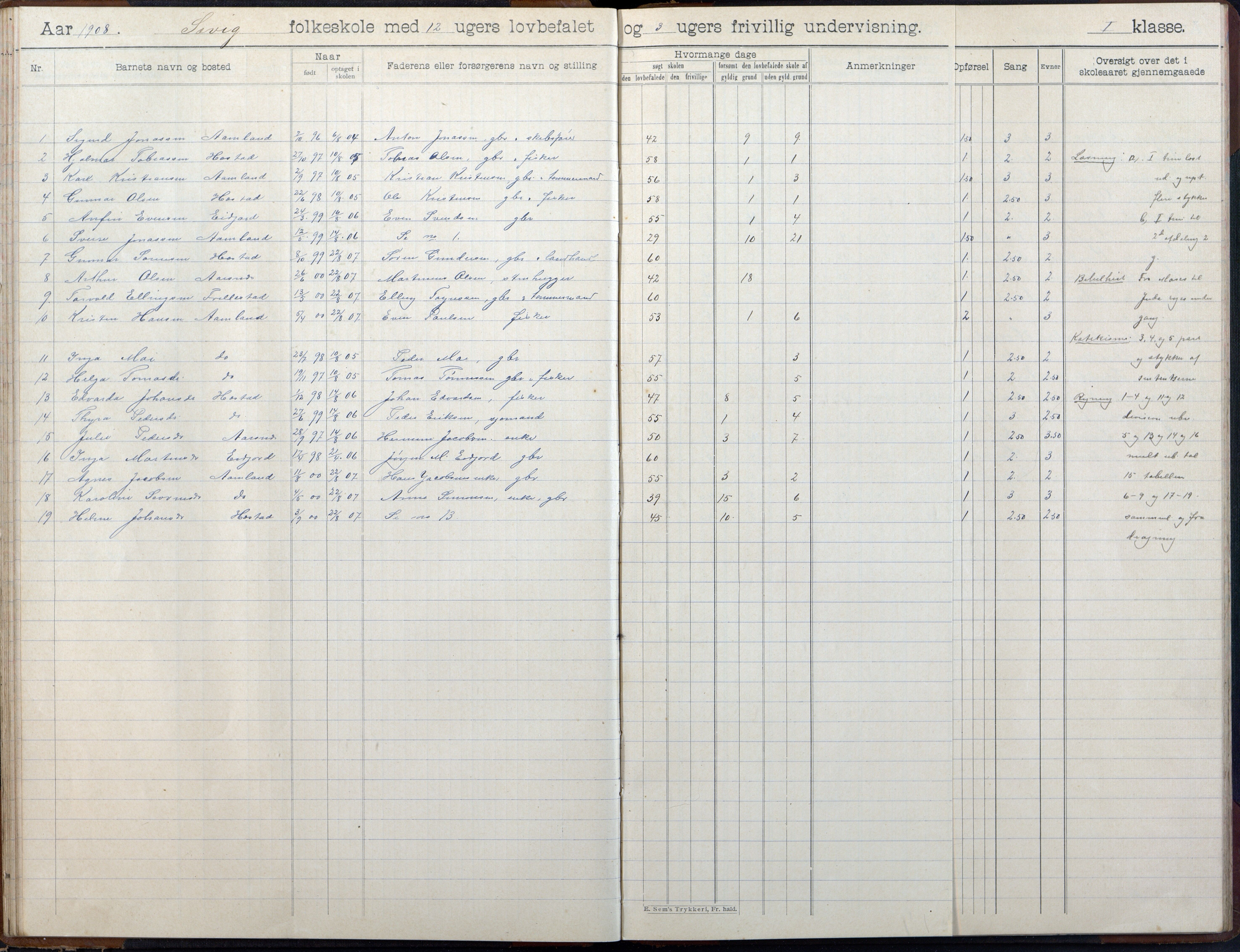 Høvåg kommune, AAKS/KA0927-PK/2/2/L0055: Kvåse, Sevik, Hæstad og Ytre Årsnes - Skoleprotokoll (Sevik), 1903-1914