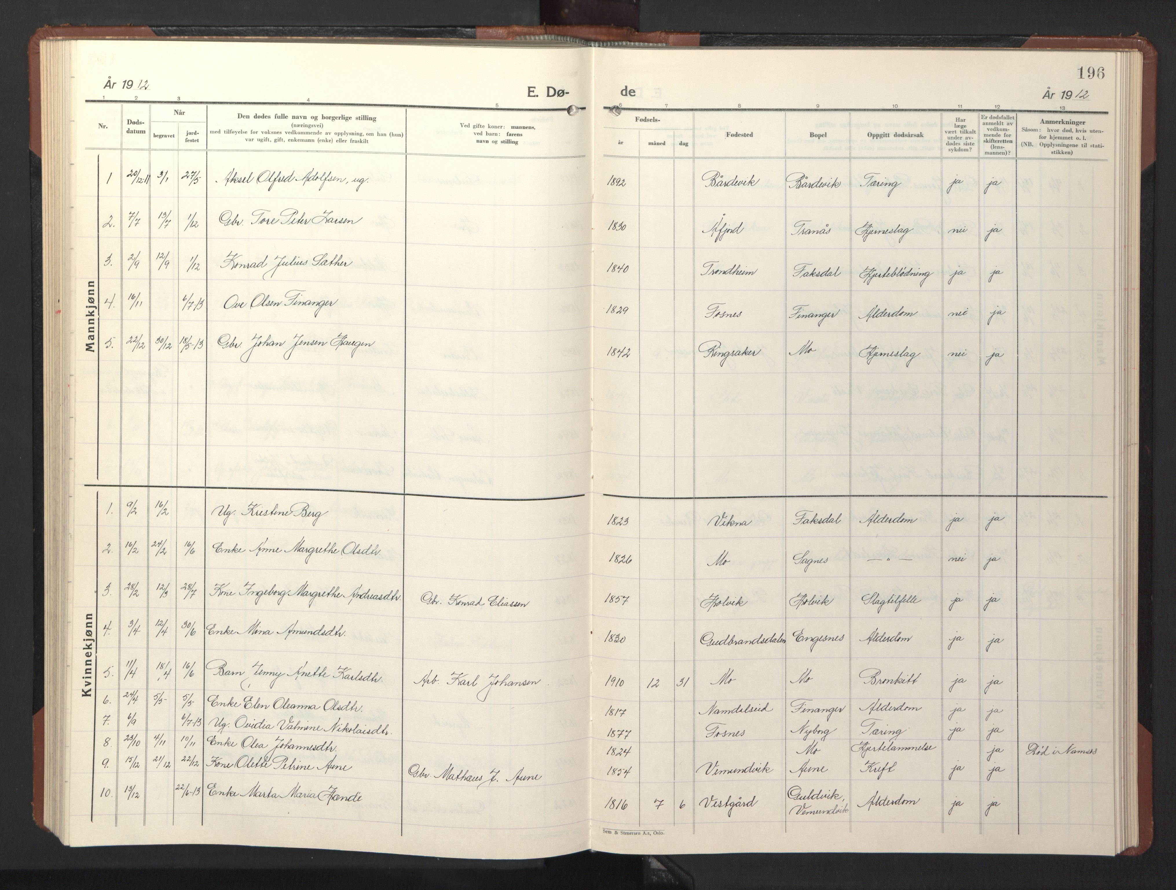Ministerialprotokoller, klokkerbøker og fødselsregistre - Nord-Trøndelag, SAT/A-1458/773/L0625: Parish register (copy) no. 773C01, 1910-1952, p. 196