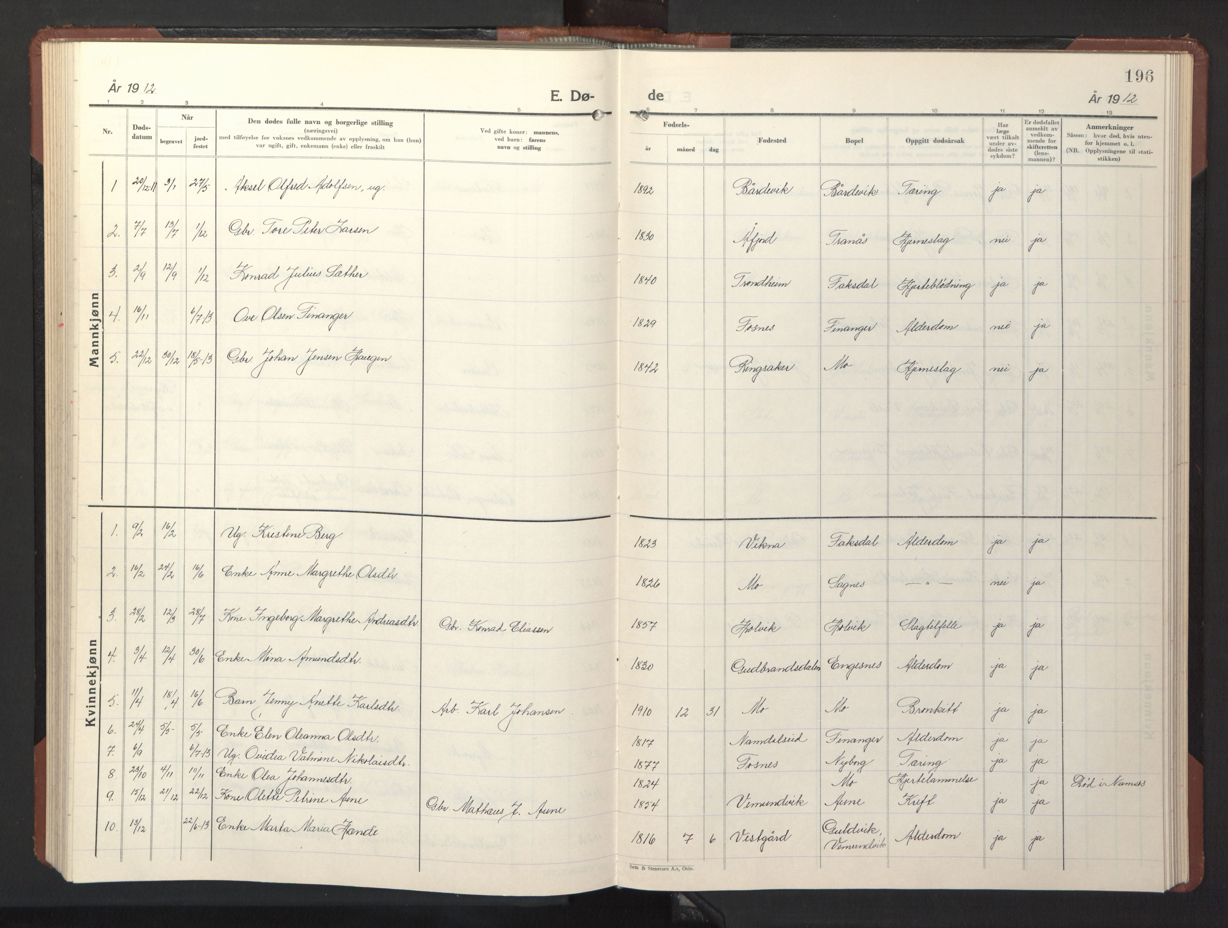 Ministerialprotokoller, klokkerbøker og fødselsregistre - Nord-Trøndelag, AV/SAT-A-1458/773/L0625: Parish register (copy) no. 773C01, 1910-1952, p. 196