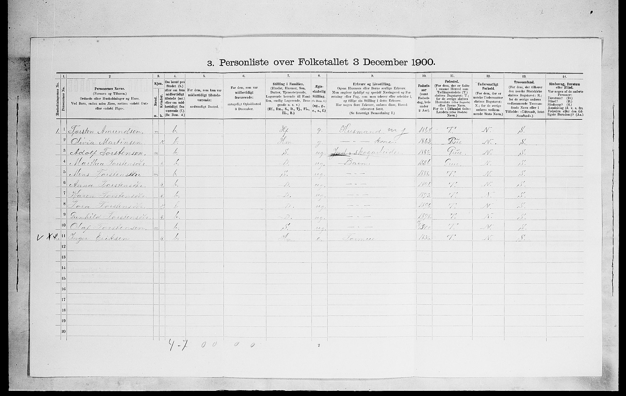 SAH, 1900 census for Sør-Odal, 1900, p. 569