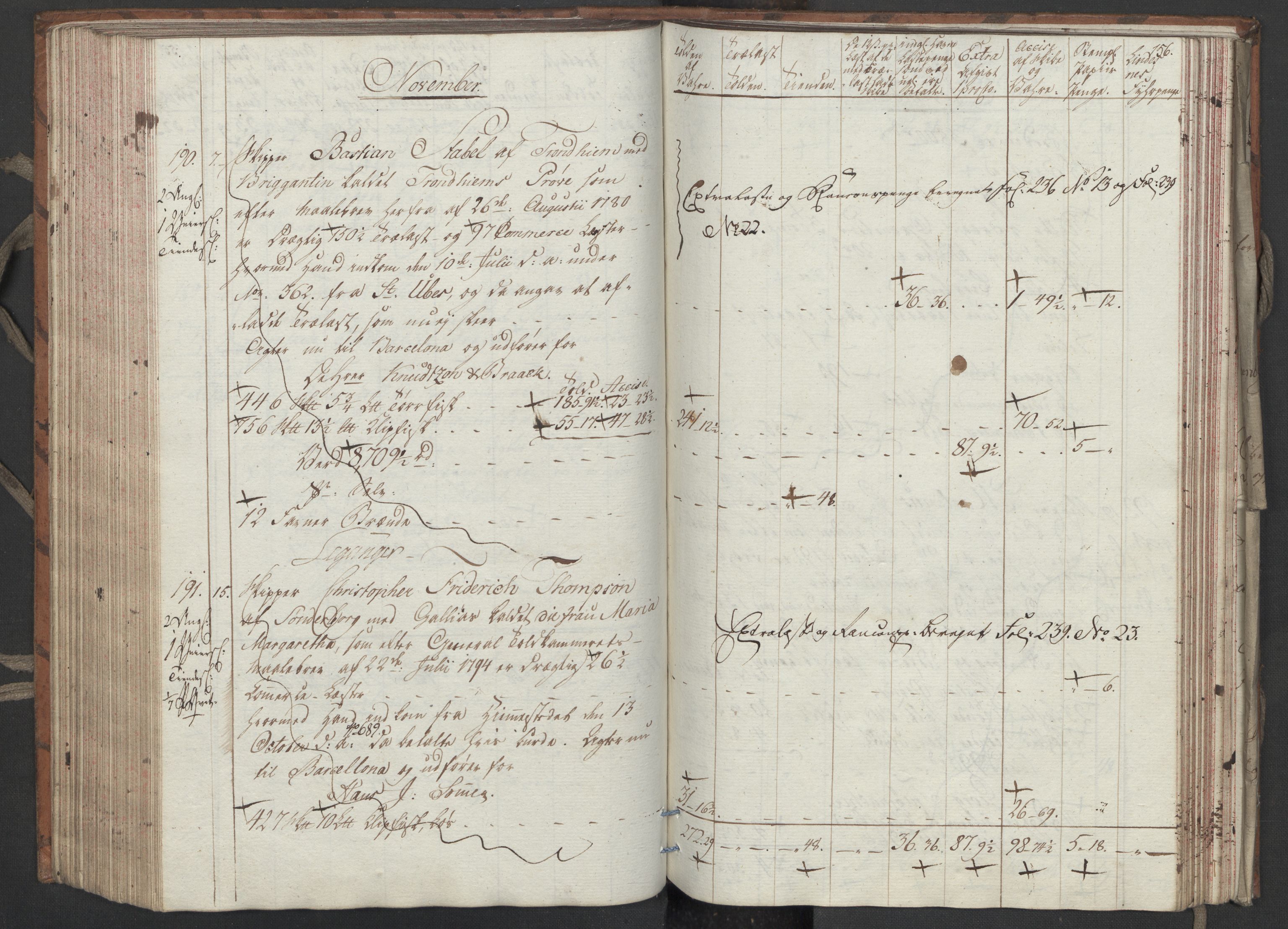 Generaltollkammeret, tollregnskaper, RA/EA-5490/R33/L0206/0001: Tollregnskaper Trondheim A / Utgående tollbok, 1794, p. 155b-156a