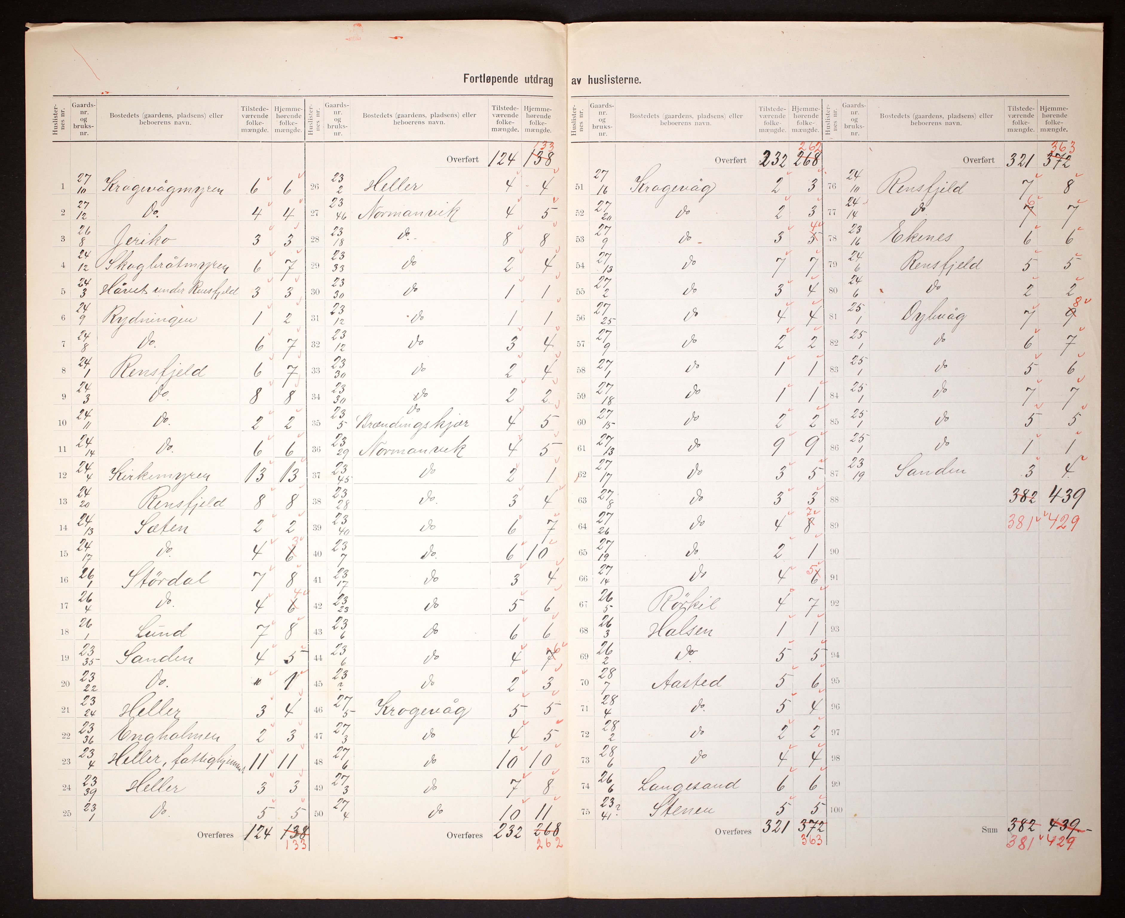 RA, 1910 census for Dypvåg, 1910, p. 29