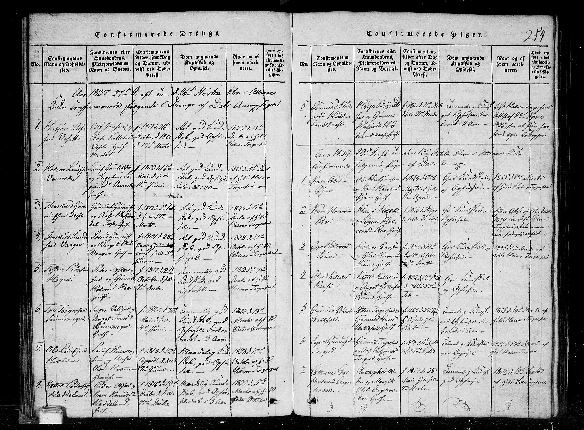 Tinn kirkebøker, SAKO/A-308/G/Gc/L0001: Parish register (copy) no. III 1, 1815-1879, p. 254