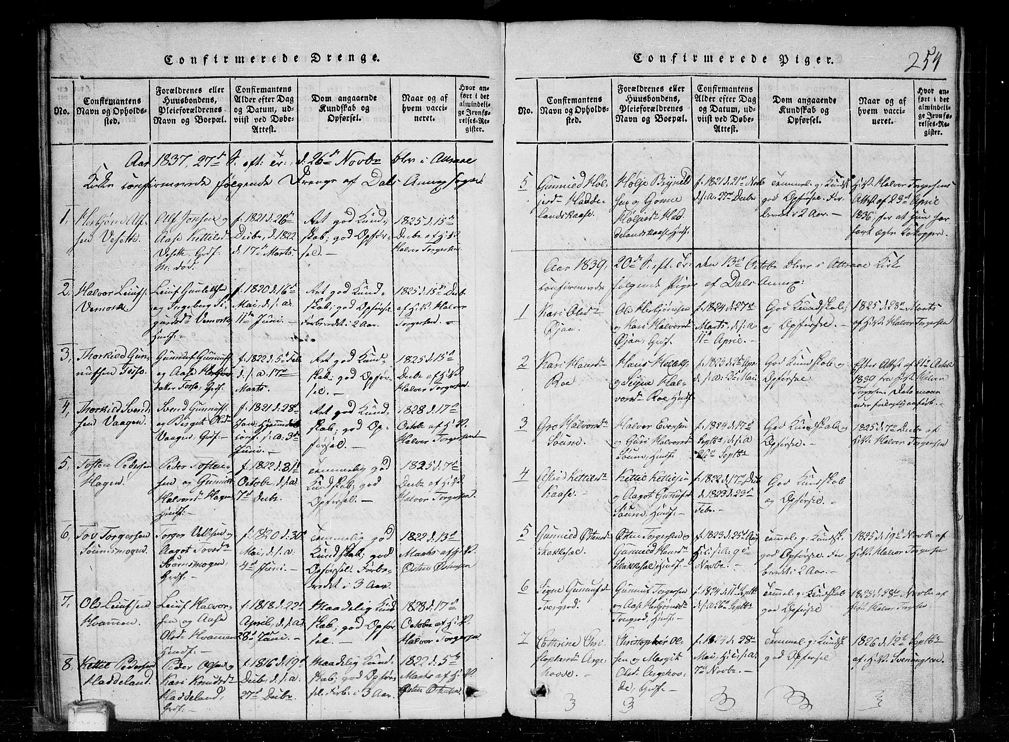 Tinn kirkebøker, AV/SAKO-A-308/G/Gc/L0001: Parish register (copy) no. III 1, 1815-1879, p. 254