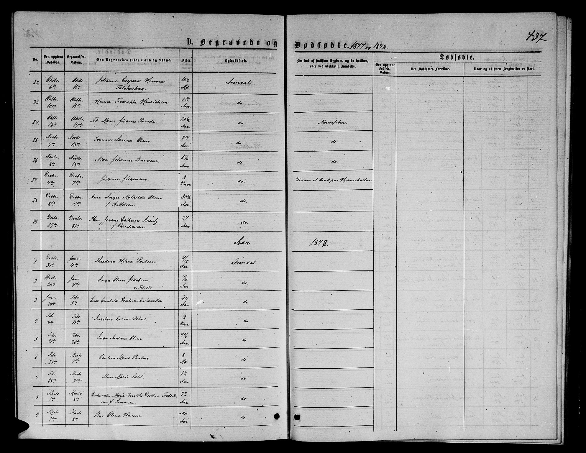 Arendal sokneprestkontor, Trefoldighet, AV/SAK-1111-0040/F/Fb/L0005: Parish register (copy) no. B 5, 1874-1888, p. 437