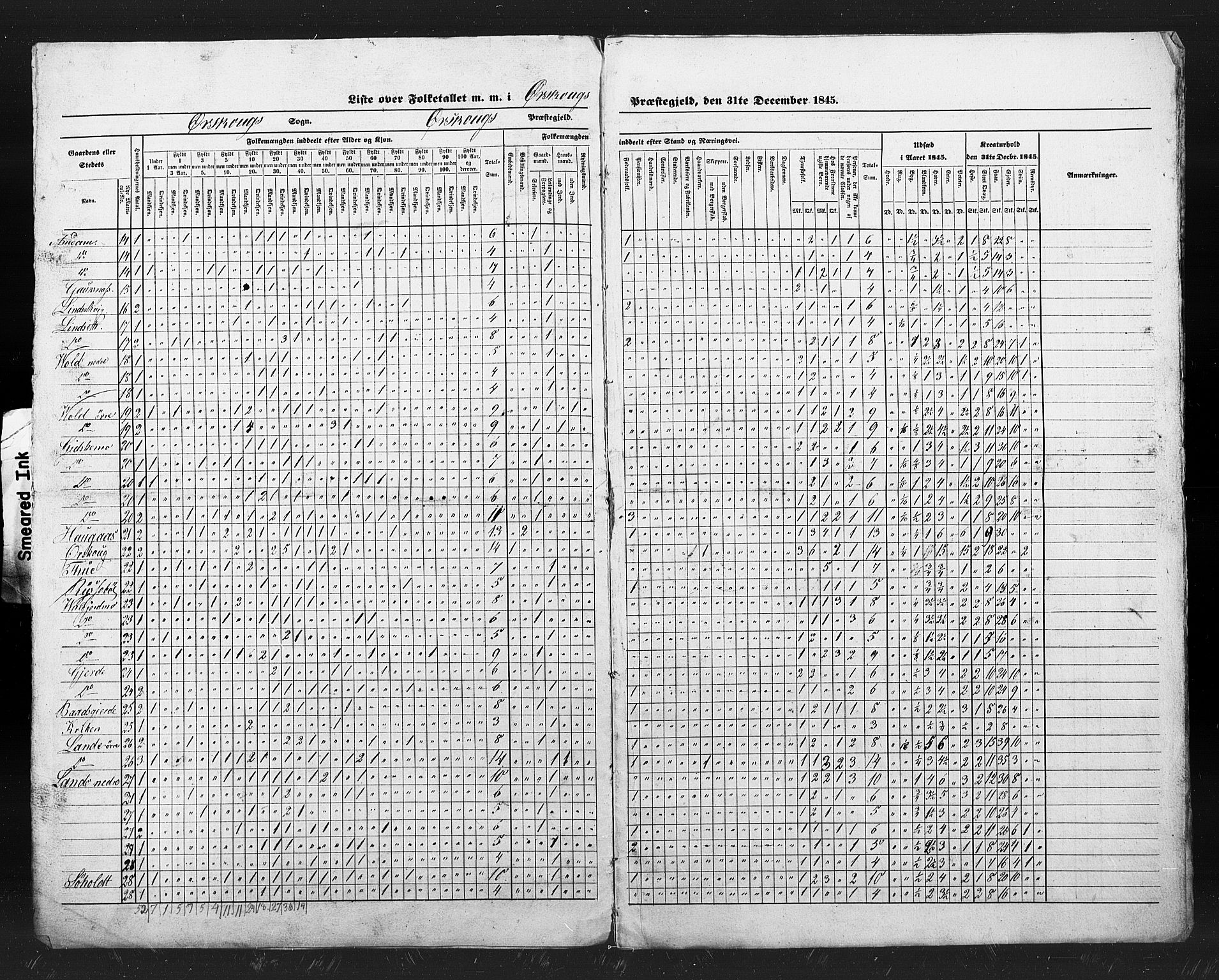 , Census 1845 for Ørskog, 1845, p. 4