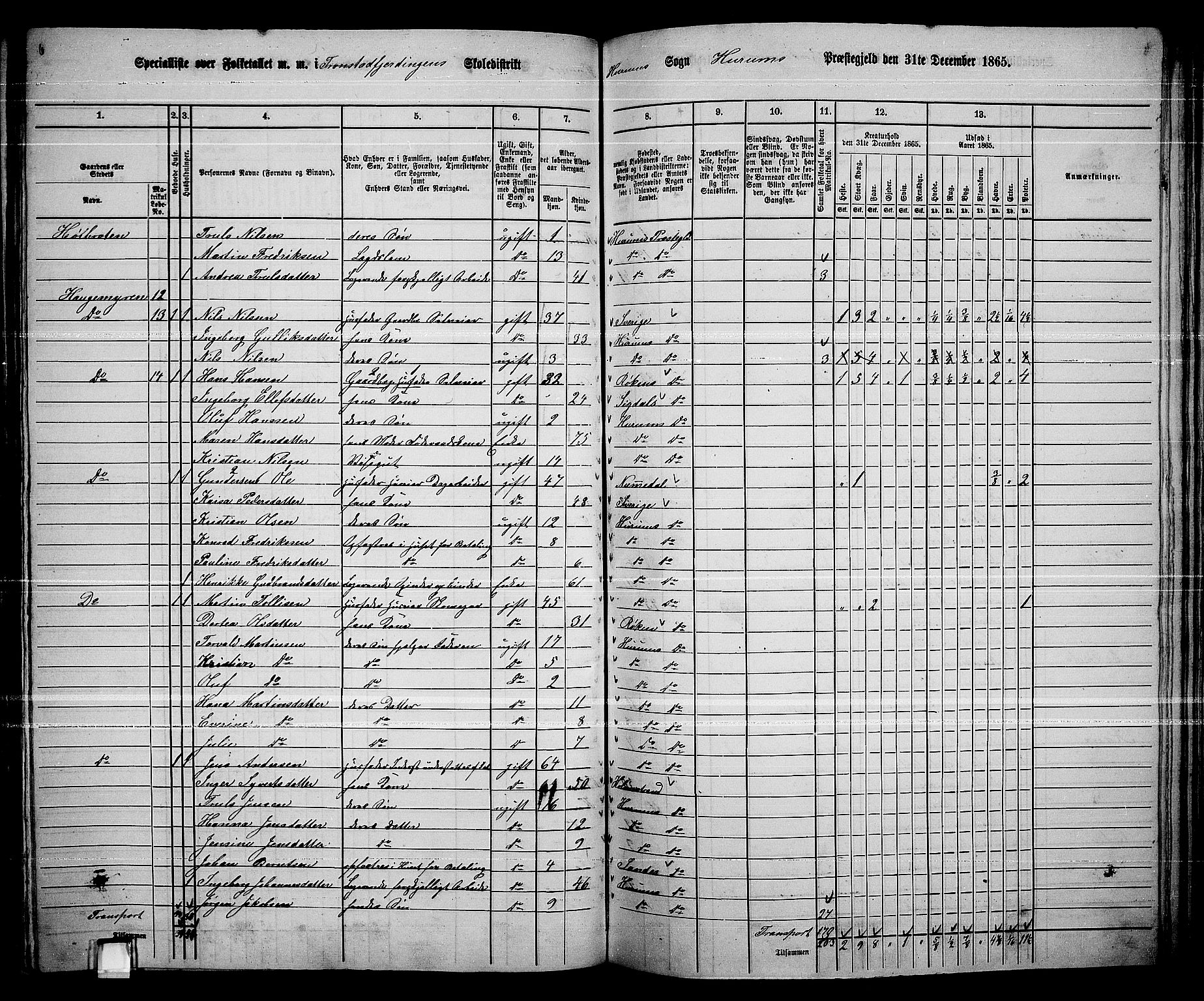 RA, 1865 census for Hurum, 1865, p. 47