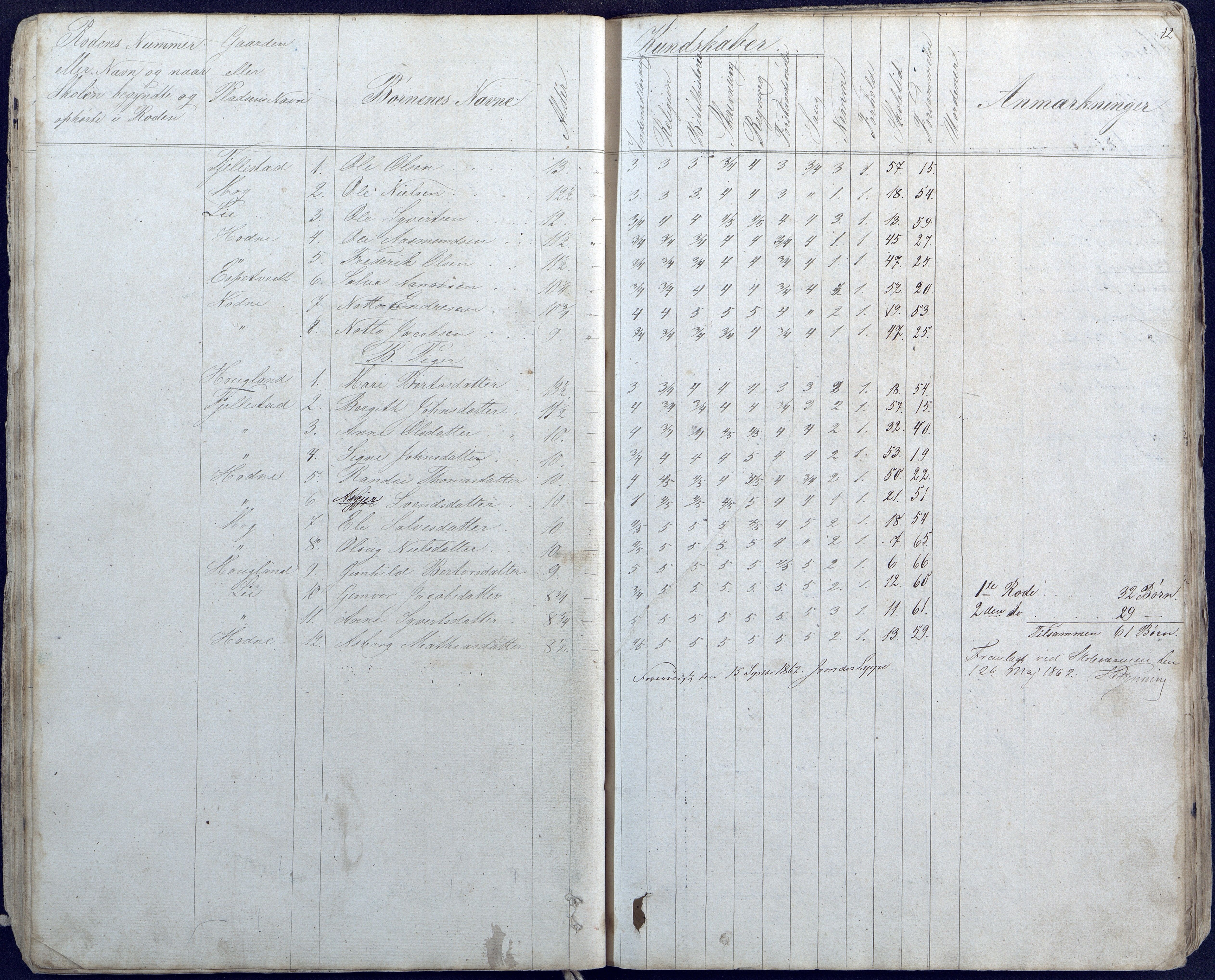 Hornnes kommune, Hornnes Skole, AAKS/KA0936-550a/F1/L0003: Skoleprotokoll Hornnes første skoledistrikt, 1884-1891, p. 12