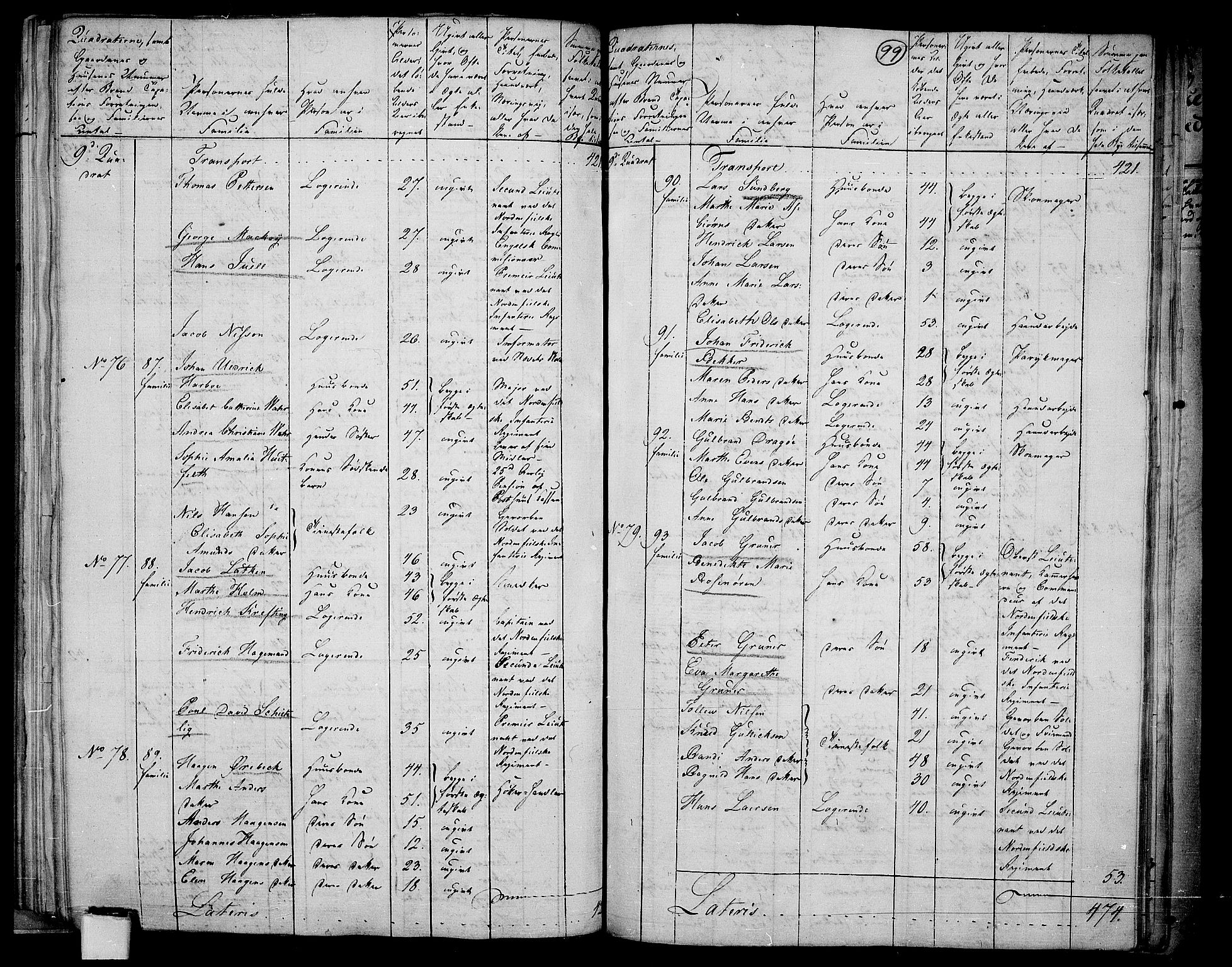 RA, 1801 census for 0103P Fredrikstad, 1801, p. 98b-99a