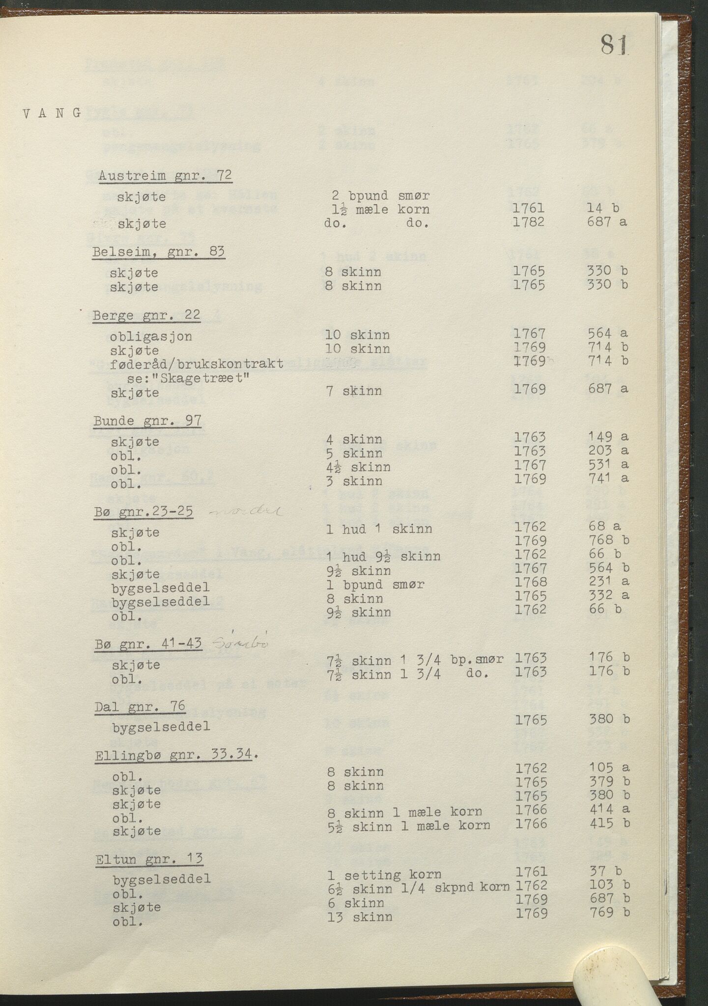 Statsarkivet i Hamar, AV/SAH-SAH-001/H/Hb/L0001/0002: Egne registre og hjelpemidler / Register til pantebok 8 (1761 - 1770) ved Hadeland, Land og Valdres sorenskriveri , 1761-1770, p. 81