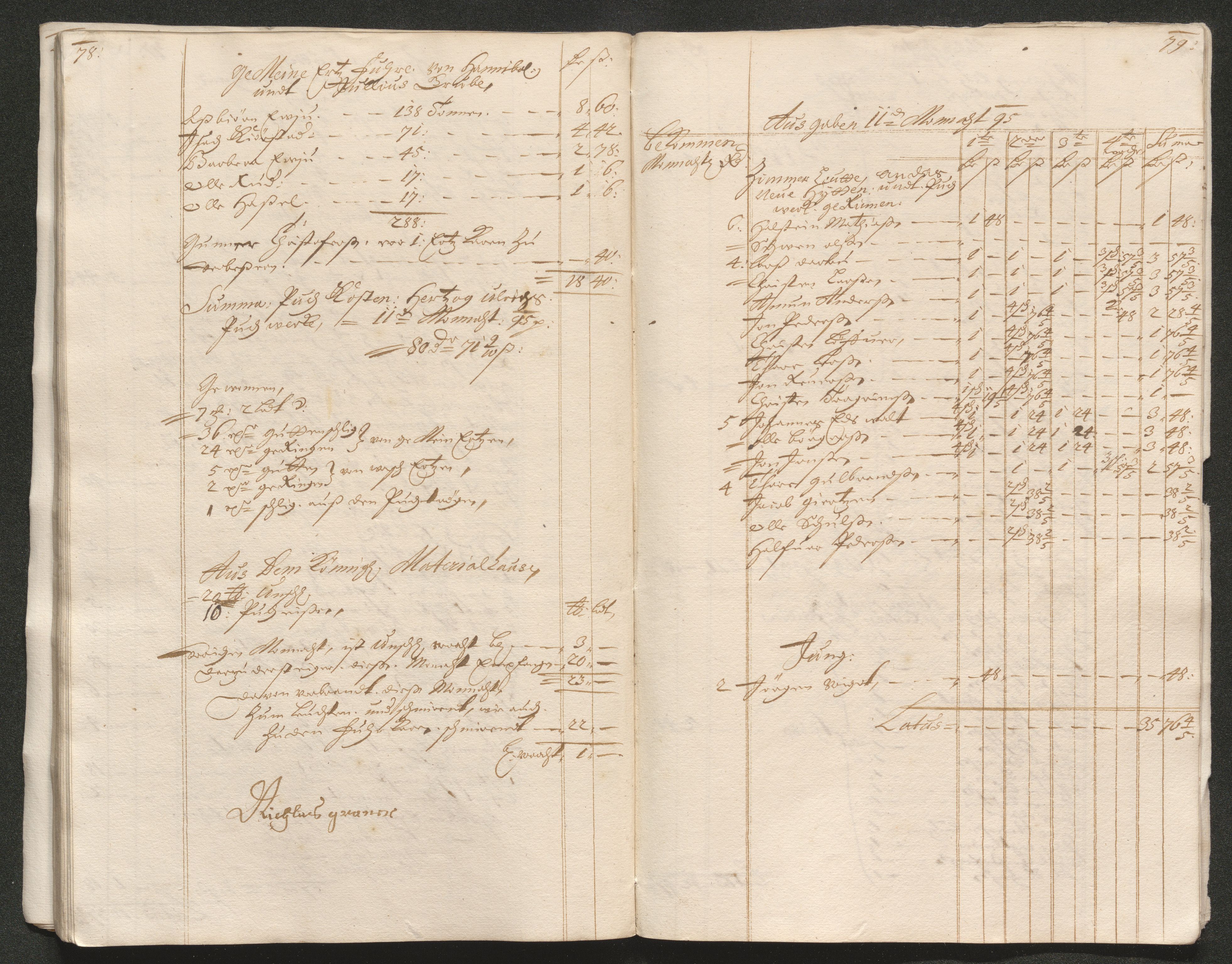 Kongsberg Sølvverk 1623-1816, SAKO/EA-3135/001/D/Dc/Dcd/L0069: Utgiftsregnskap for gruver m.m., 1695, p. 503