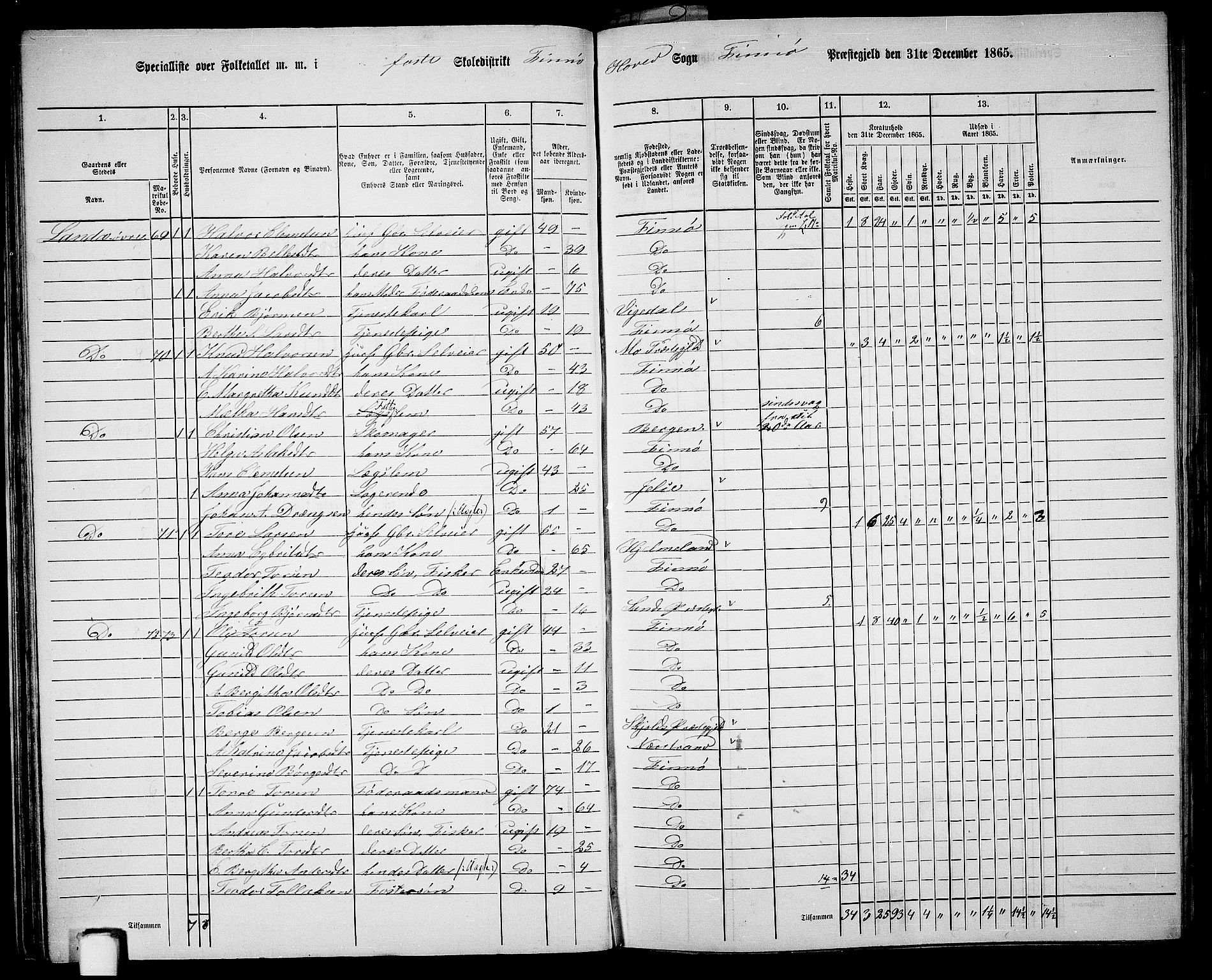 RA, 1865 census for Finnøy, 1865, p. 38