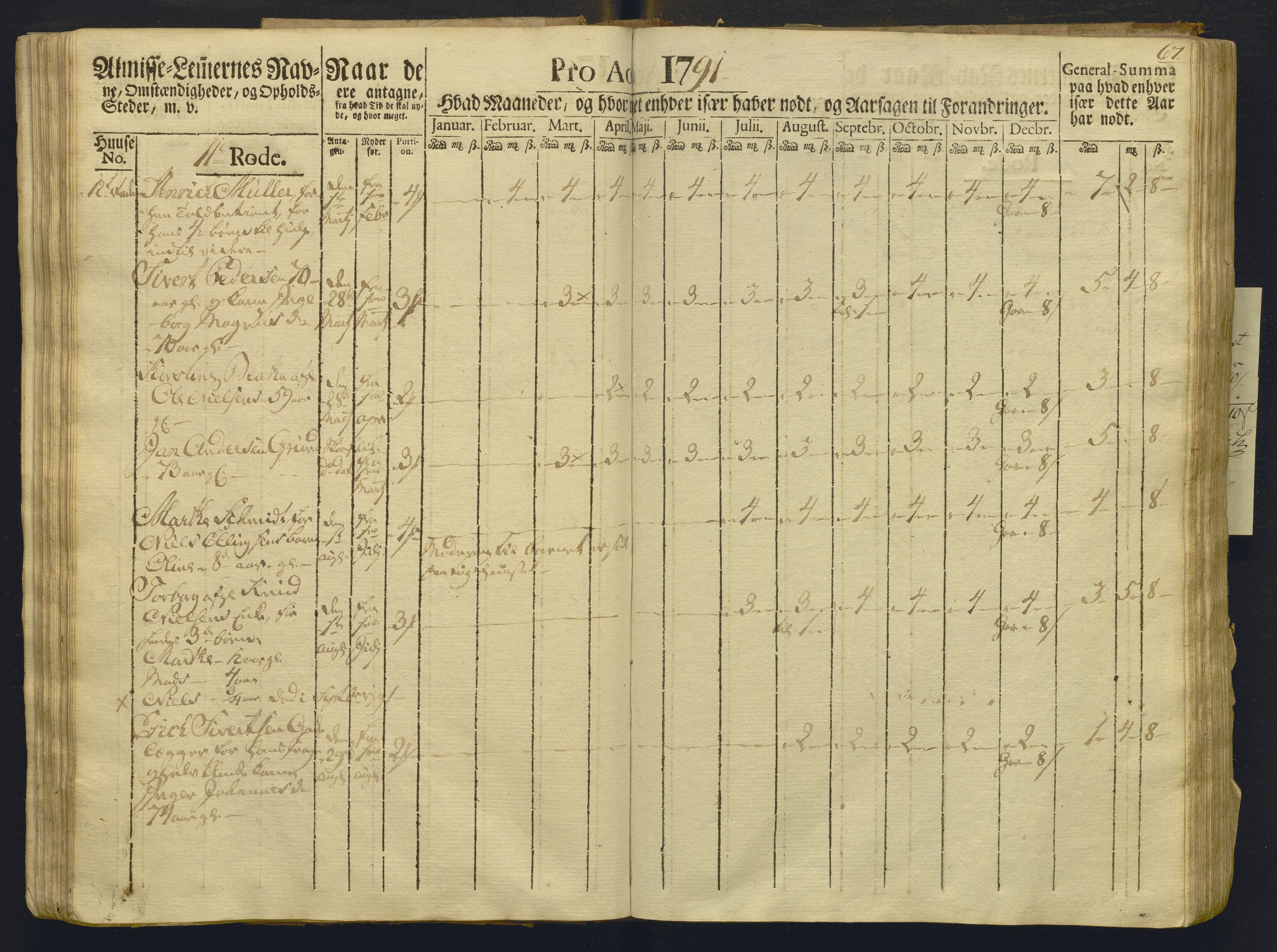 Overfattigkommisjonen i Bergen, AV/SAB-A-89001/F/L0008: Utdelingsbok for fattige i Domkirkesoknet, Korskirkesoknet og Nykirkesoknet, 1791-1792, p. 66b-67a