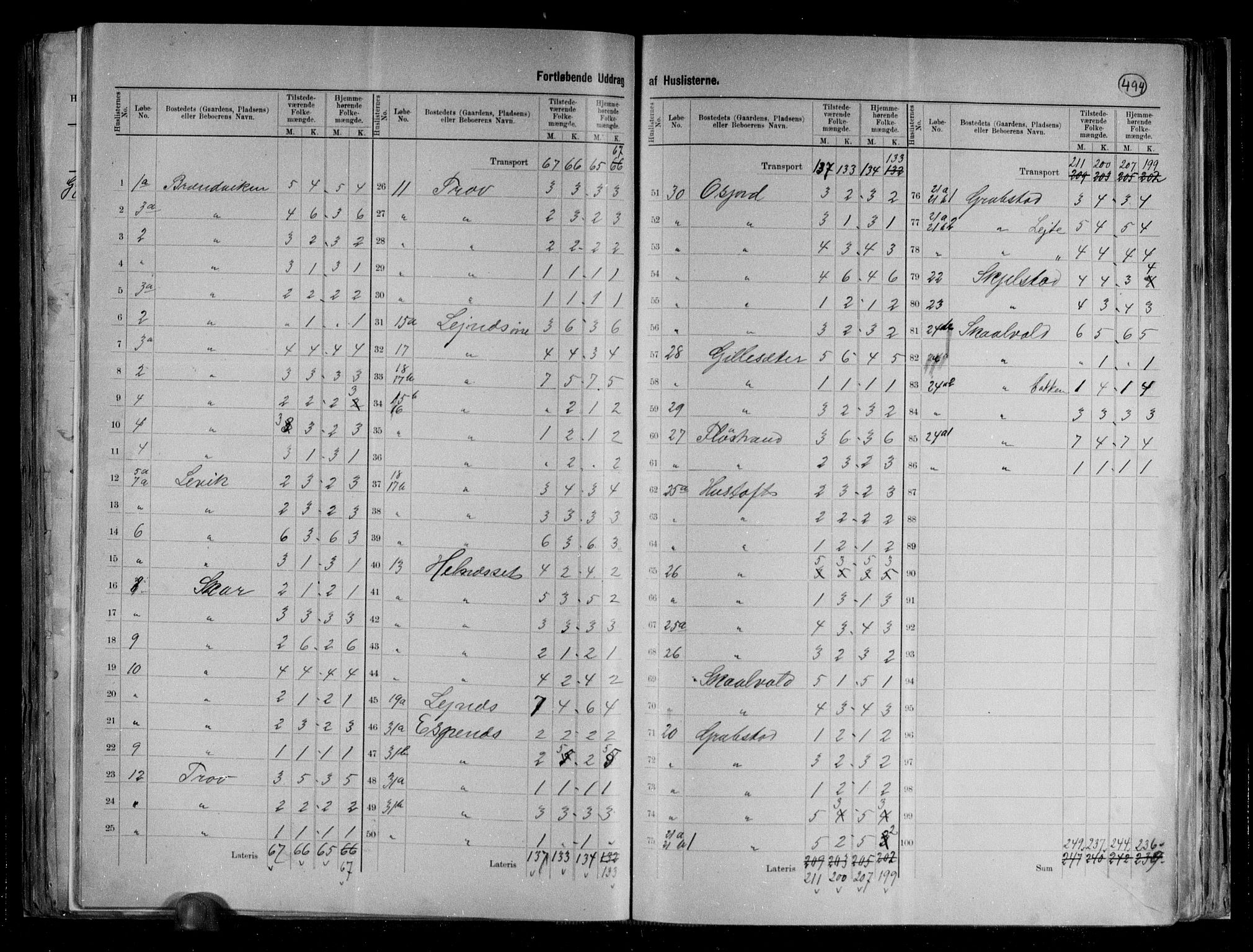 RA, 1891 census for 1848 Steigen, 1891, p. 5