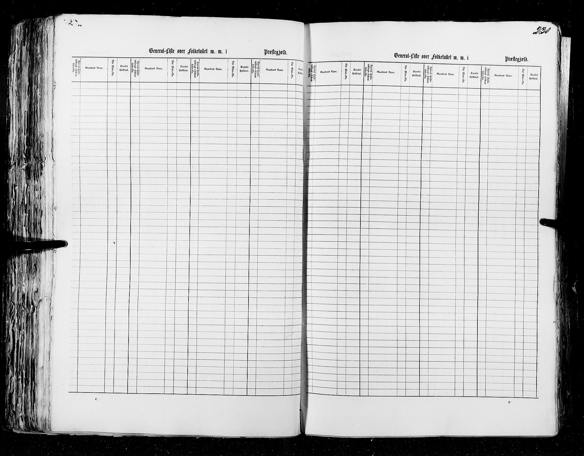 RA, Census 1855, vol. 5: Nordre Bergenhus amt, Romsdal amt og Søndre Trondhjem amt, 1855, p. 230