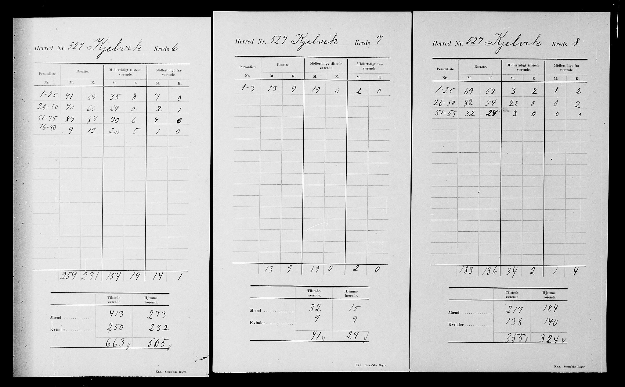 SATØ, 1900 census for Kjelvik, 1900, p. 33