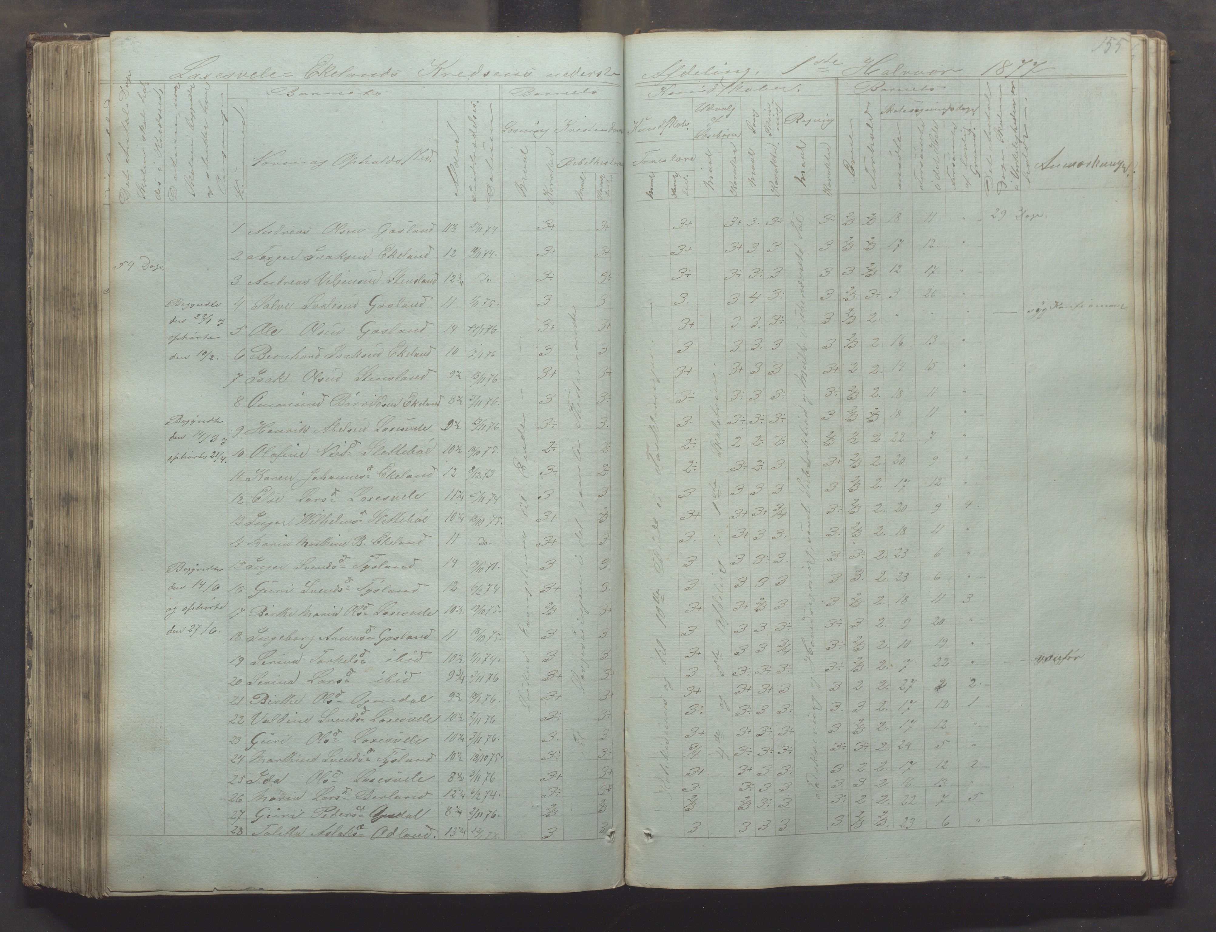 Bjerkreim kommune - Skulestyret, IKAR/K-101539/H/L0002: Skolejournal for vestre skuledistrikt, 1858-1894, p. 154b-155a