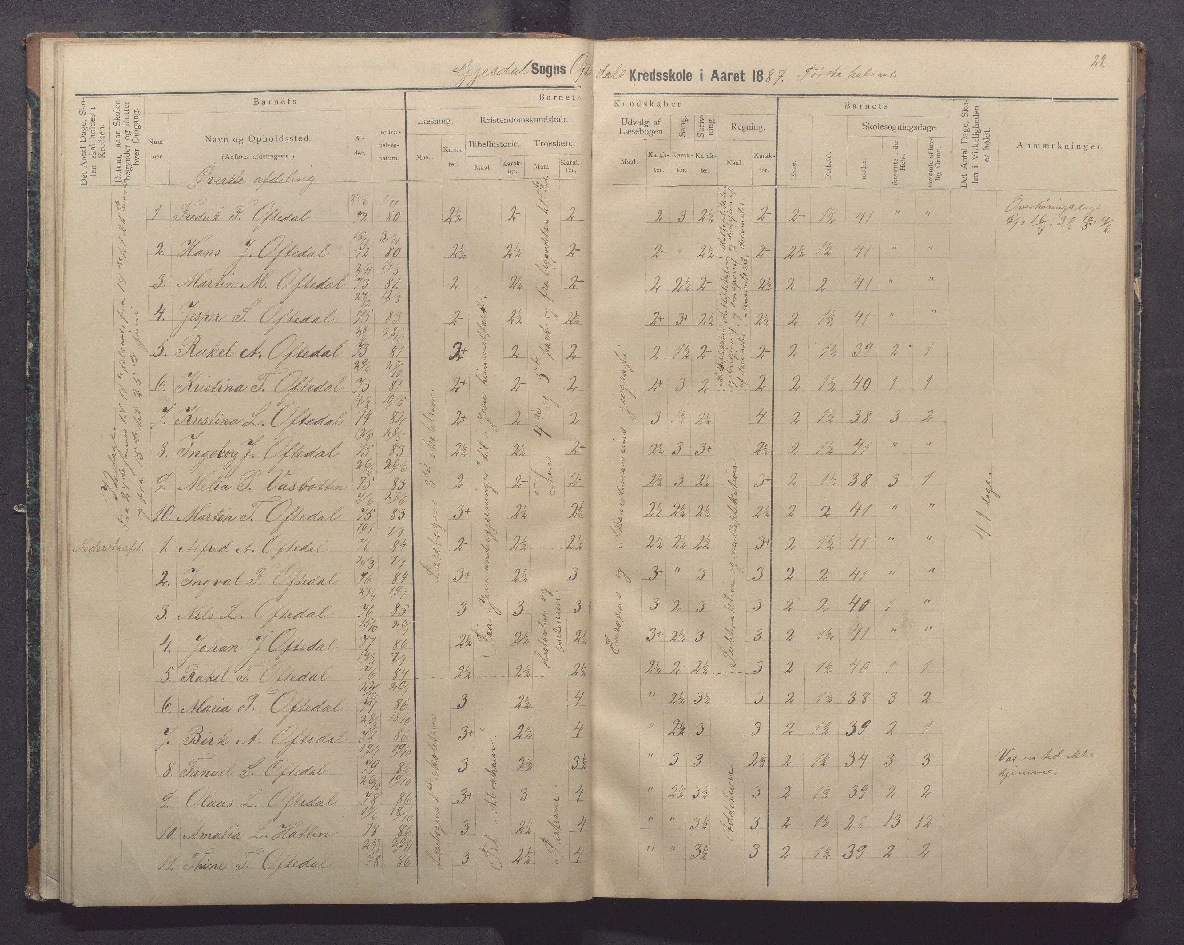 Gjesdal kommune - Oftedal skole, IKAR/K-101392/H/L0002: Skoleprotokoll, 1882-1891, p. 29