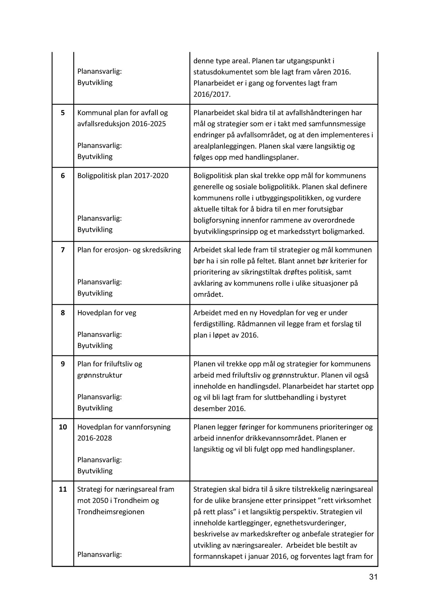 Klæbu Kommune, TRKO/KK/02-FS/L009: Formannsskapet - Møtedokumenter, 2016, p. 1391