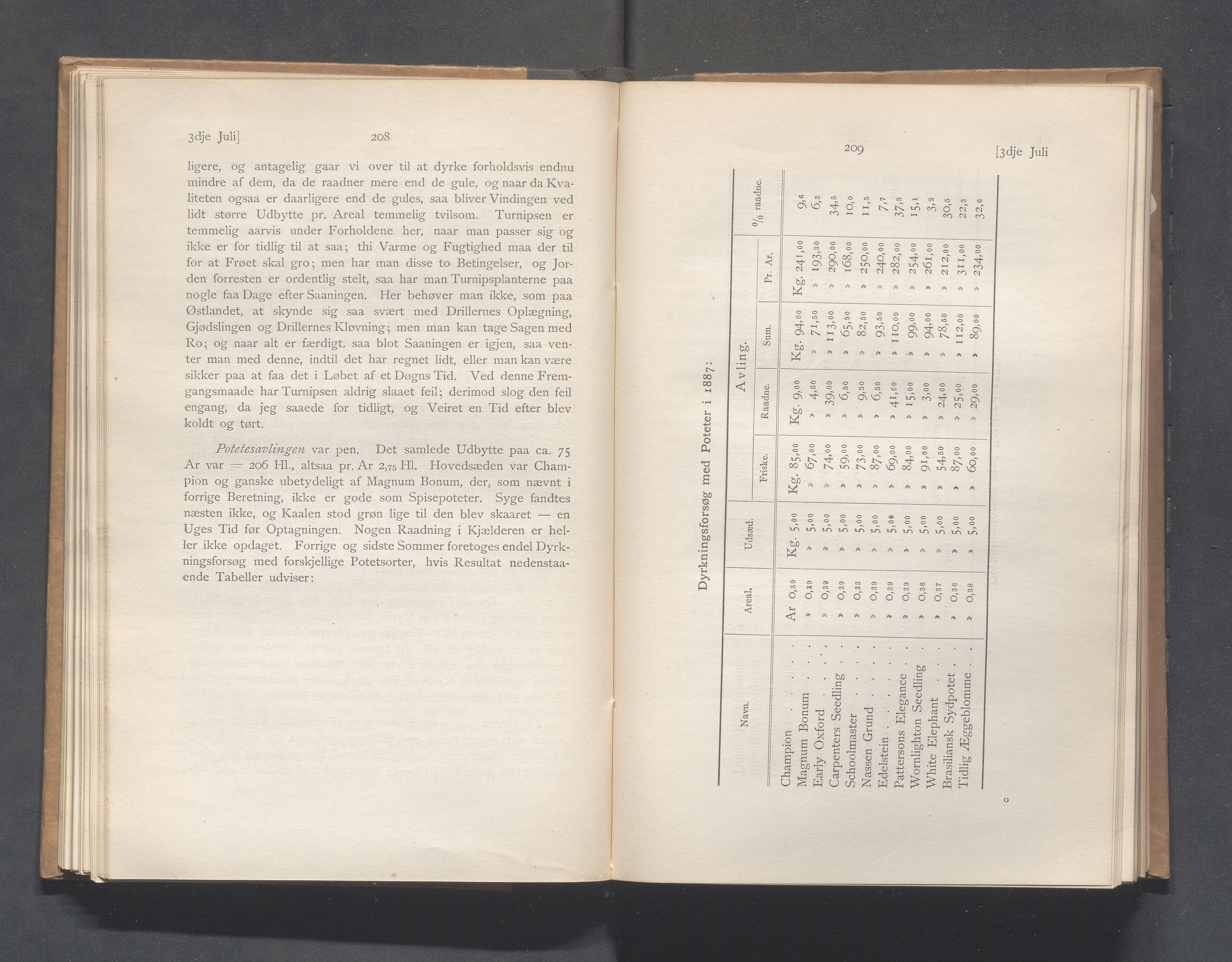 Rogaland fylkeskommune - Fylkesrådmannen , IKAR/A-900/A, 1889, p. 110