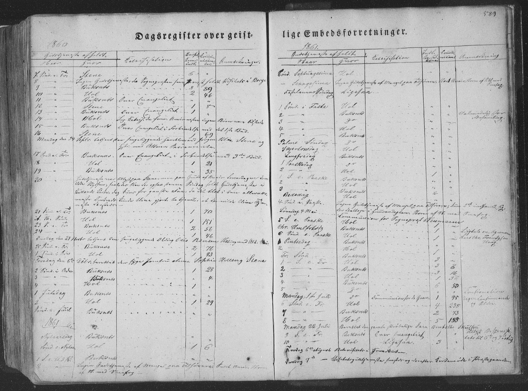 Ministerialprotokoller, klokkerbøker og fødselsregistre - Nordland, AV/SAT-A-1459/881/L1165: Parish register (copy) no. 881C02, 1854-1876, p. 589