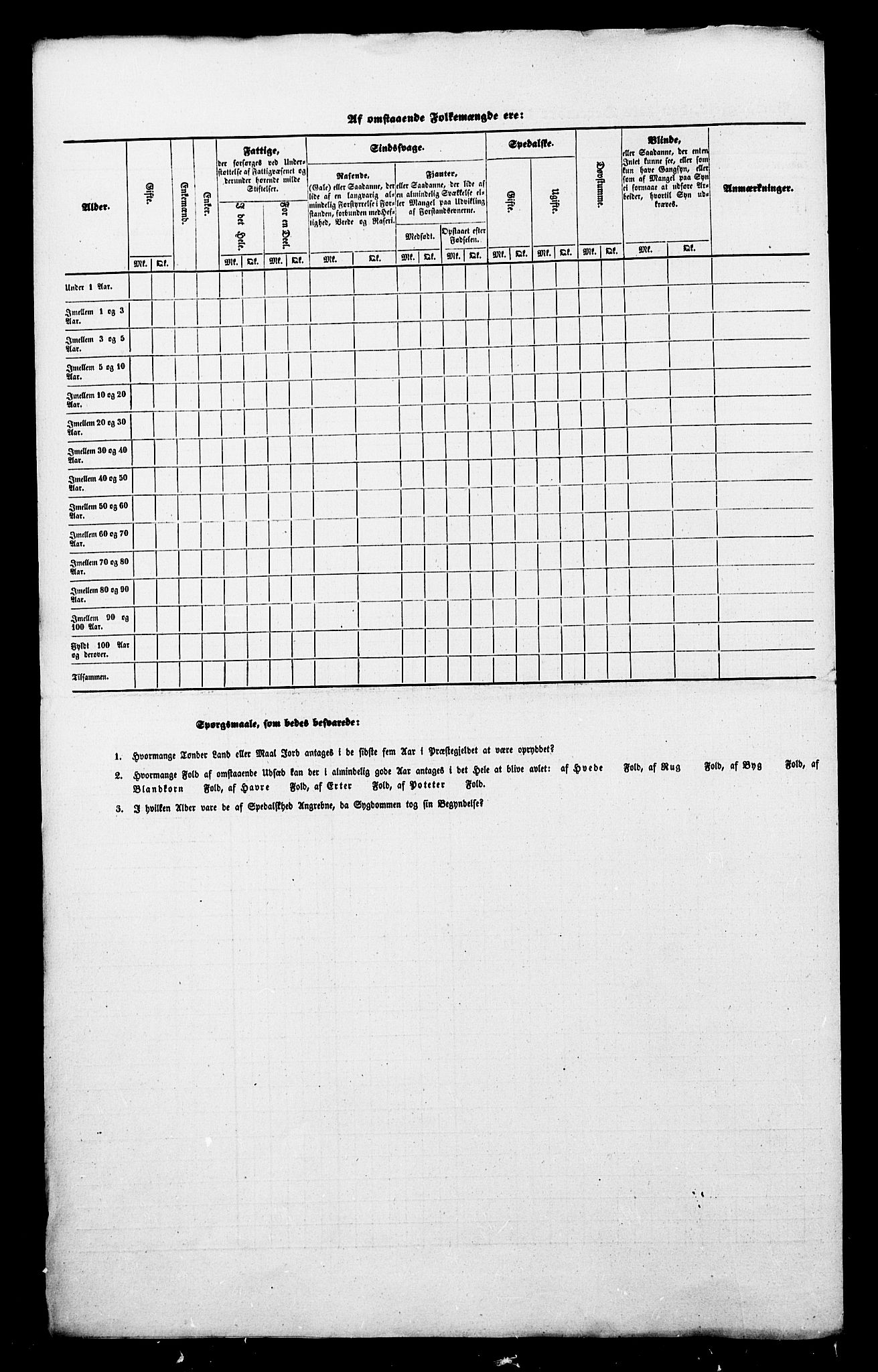 , Census 1845 for Gildeskål, 1845, p. 4