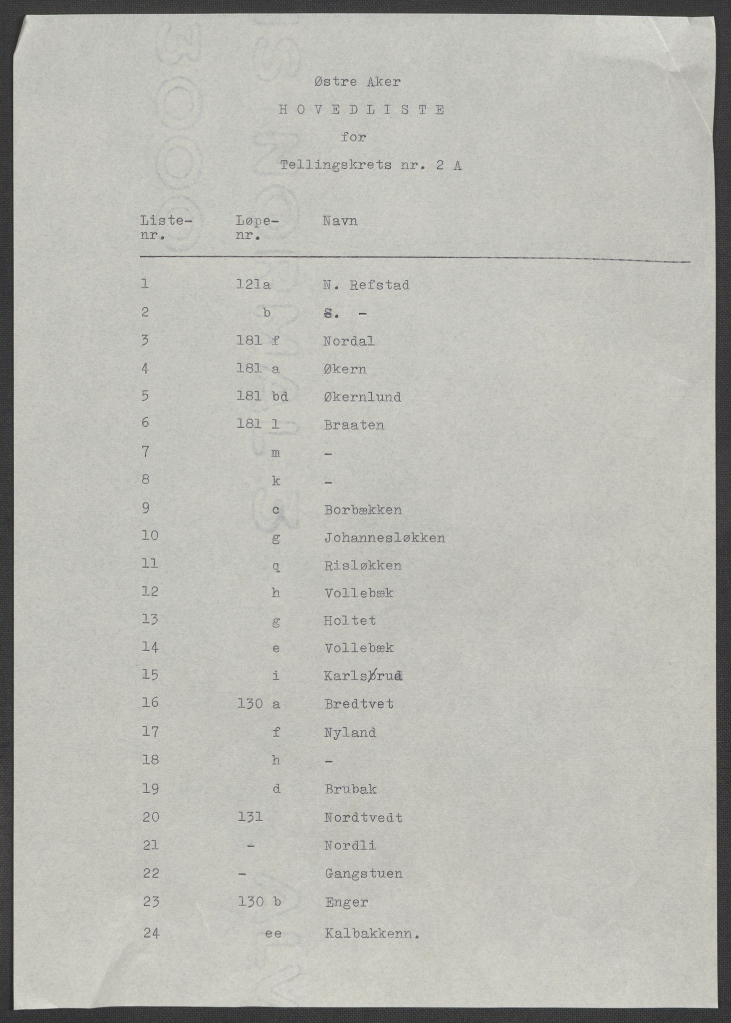 RA, 1875 census for 0218bP Østre Aker, 1875, p. 103