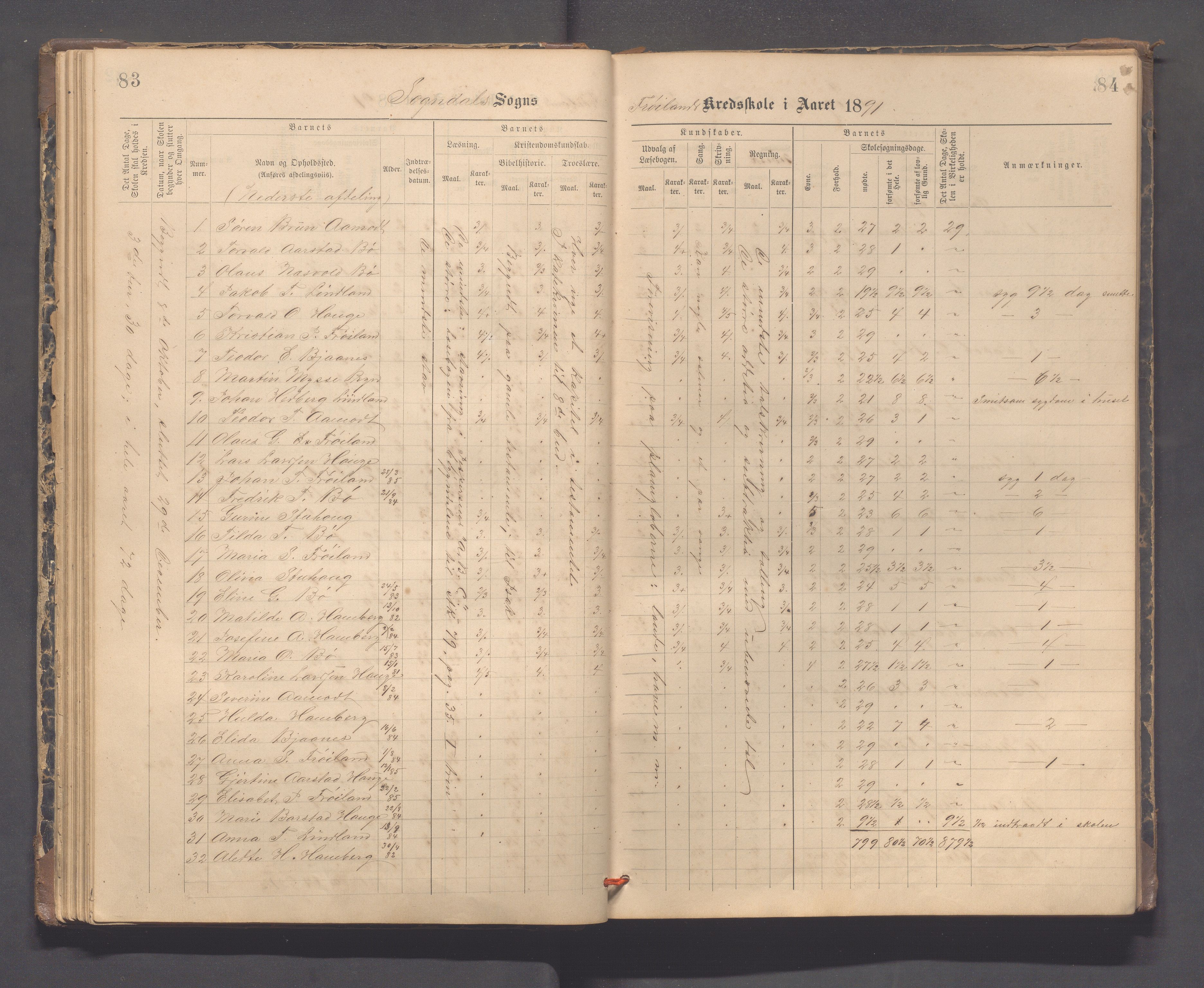 Sokndal kommune- Hauge skole, IKAR/K-101144/H/L0001: Skoleprotokoll - Frøyland, 1885-1918, p. 83-84