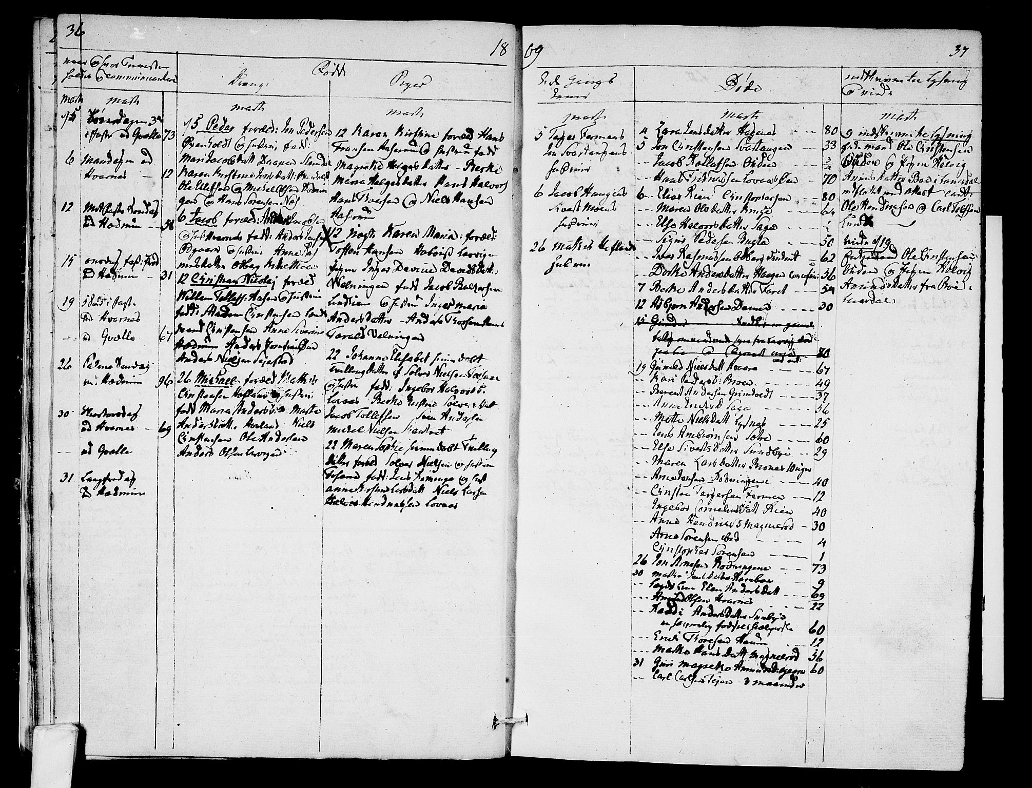 Hedrum kirkebøker, AV/SAKO-A-344/F/Fa/L0003: Parish register (official) no. I 3, 1807-1816, p. 36-37