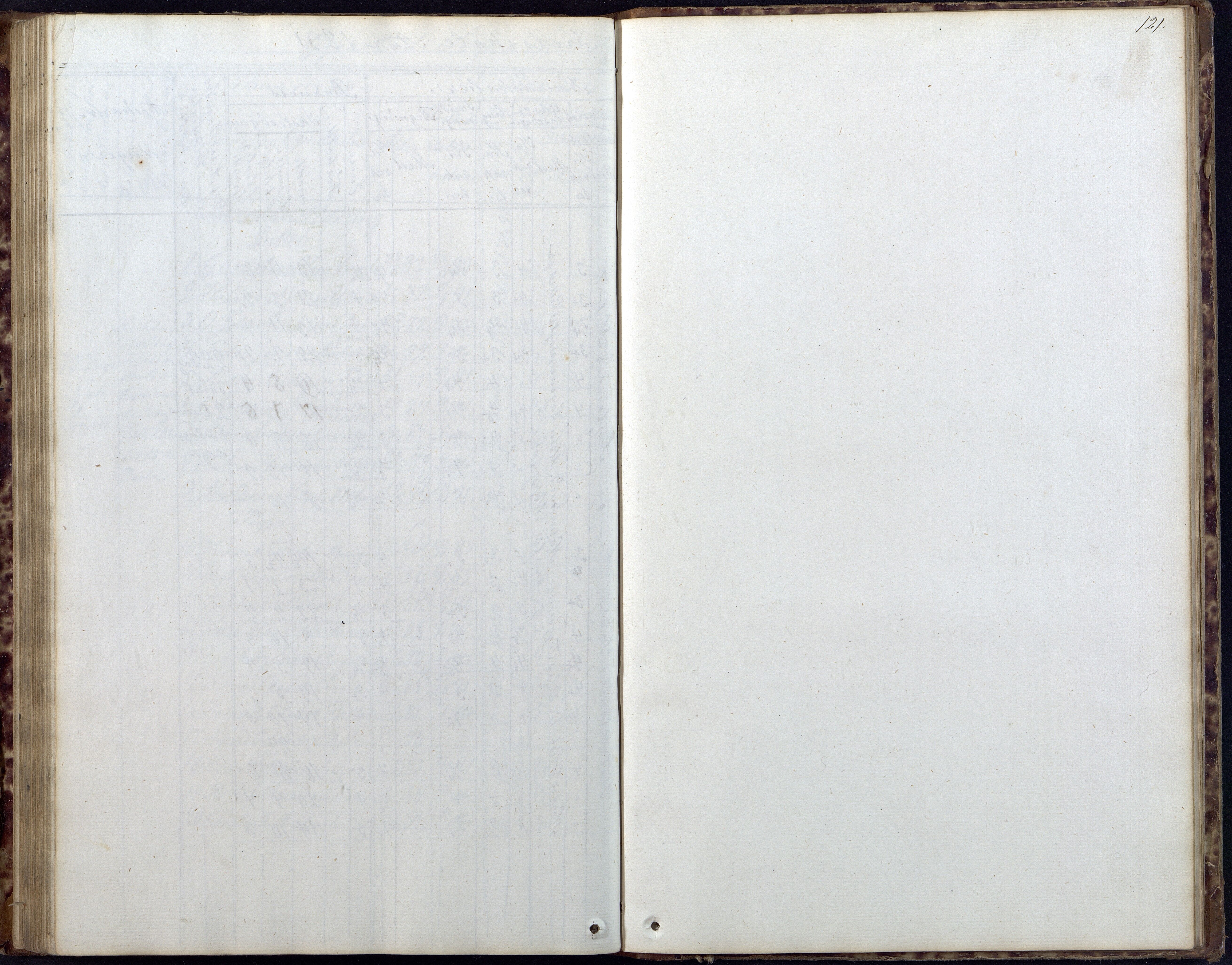 Gjerstad Kommune, Gjerstad Skole, AAKS/KA0911-550a/F02/L0005: Skoleprotokoll, 1863-1891, p. 121