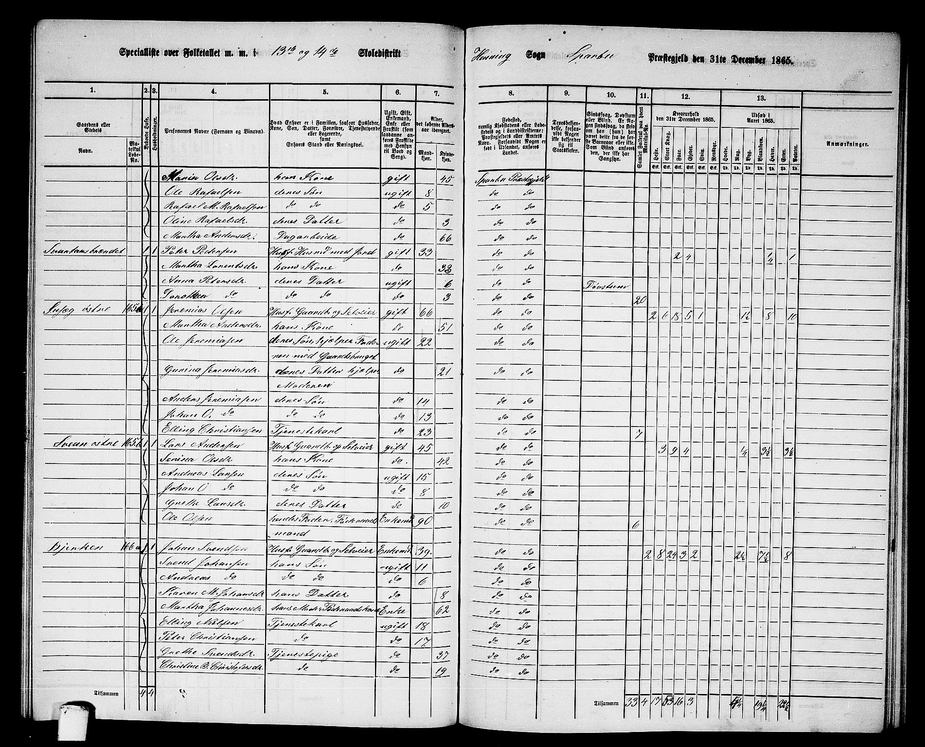 RA, 1865 census for Sparbu, 1865, p. 167