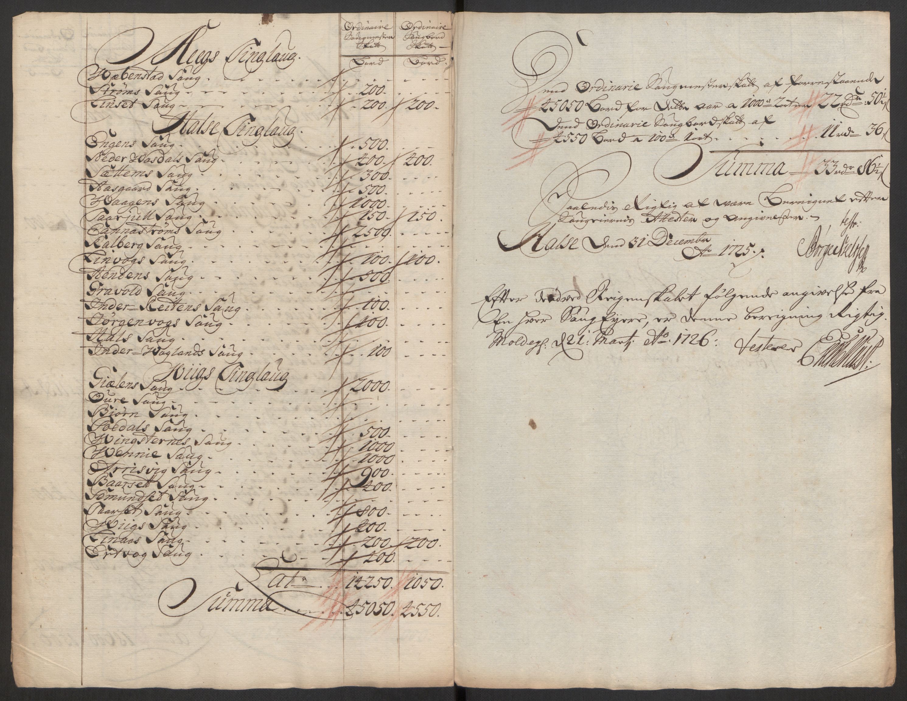 Rentekammeret inntil 1814, Reviderte regnskaper, Fogderegnskap, RA/EA-4092/R56/L3758: Fogderegnskap Nordmøre, 1725, p. 127