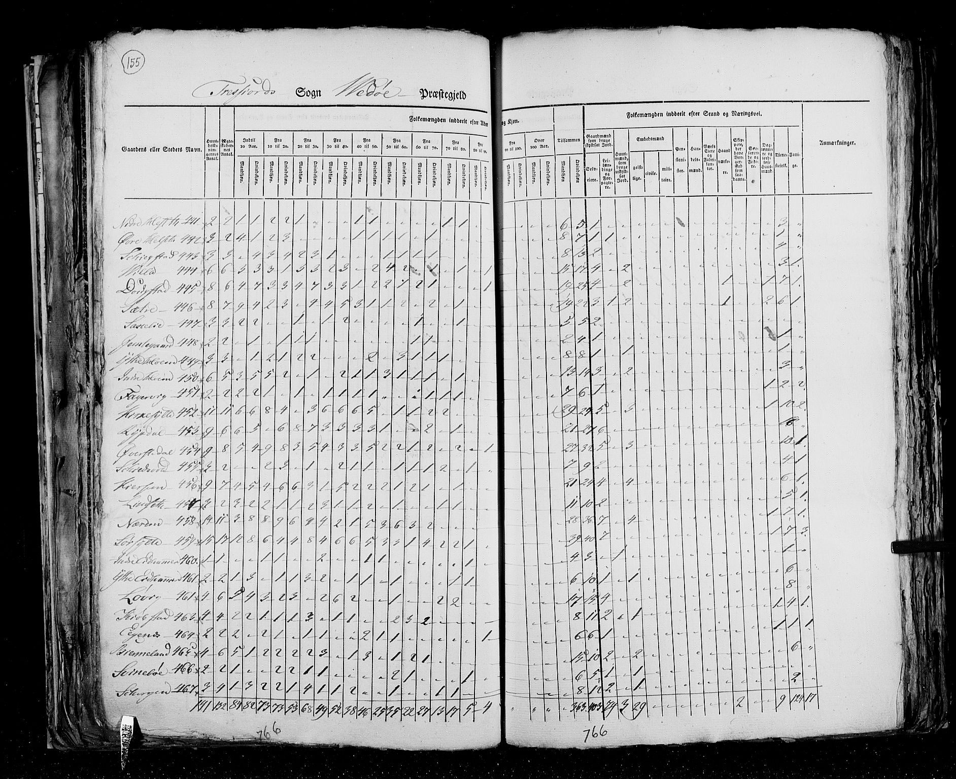 RA, Census 1825, vol. 15: Romsdal amt, 1825, p. 155