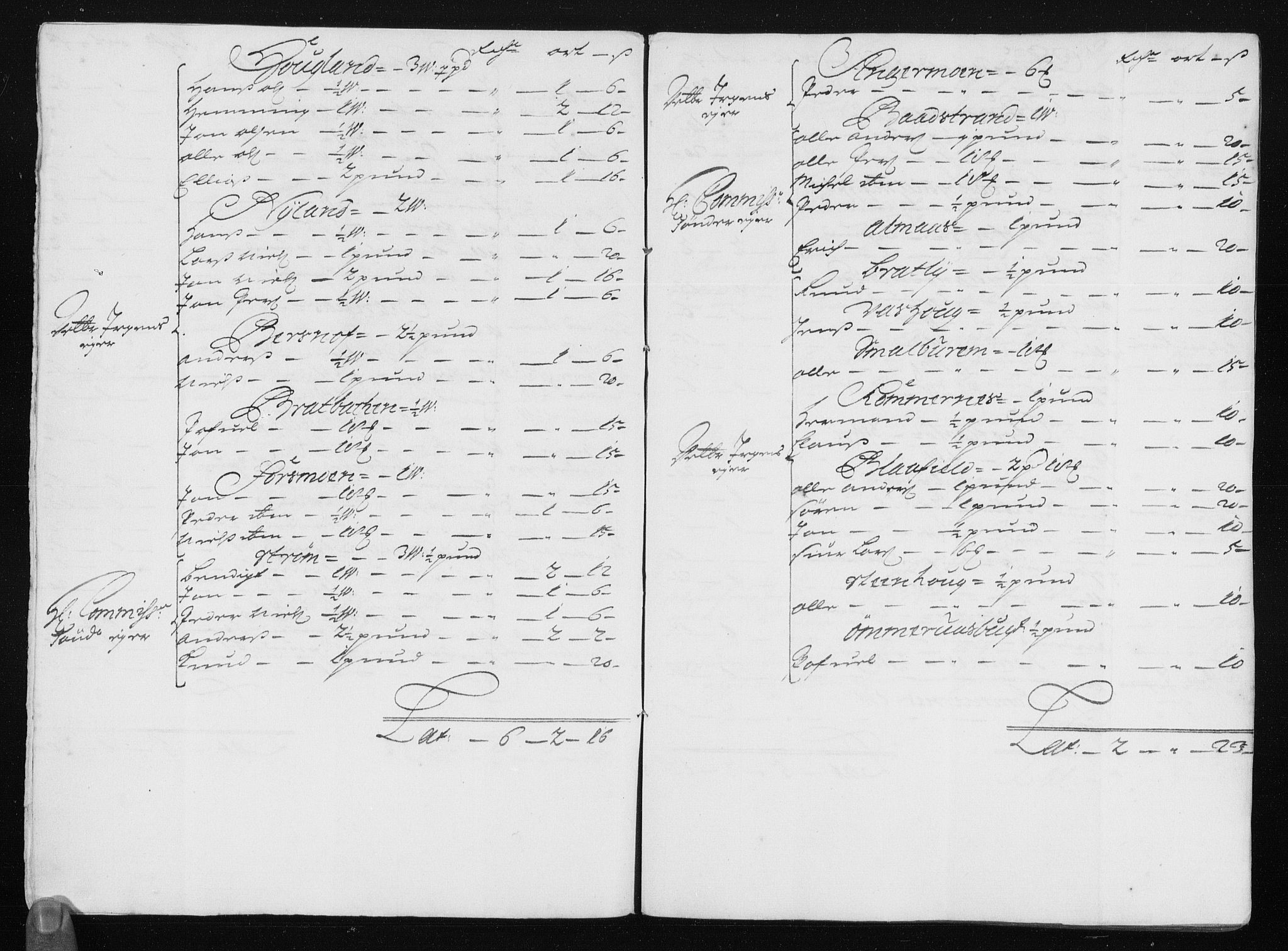 Rentekammeret inntil 1814, Reviderte regnskaper, Stiftamtstueregnskaper, Trondheim stiftamt og Nordland amt, AV/RA-EA-6044/R/Rh/L0011: Nordland amt, 1688