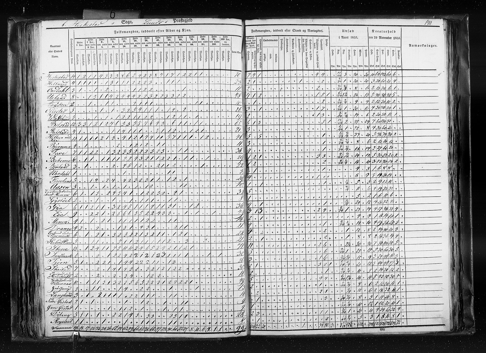 RA, Census 1835, vol. 6: Lister og Mandal amt og Stavanger amt, 1835, p. 140