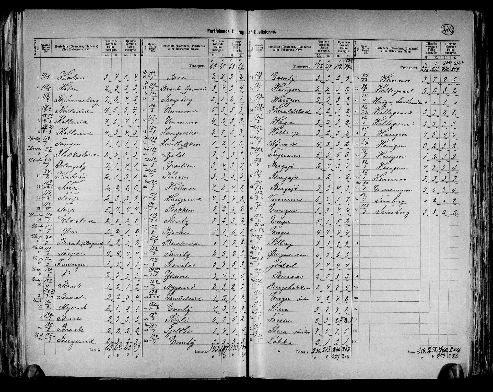 RA, 1891 census for 0221 Høland, 1891, p. 33