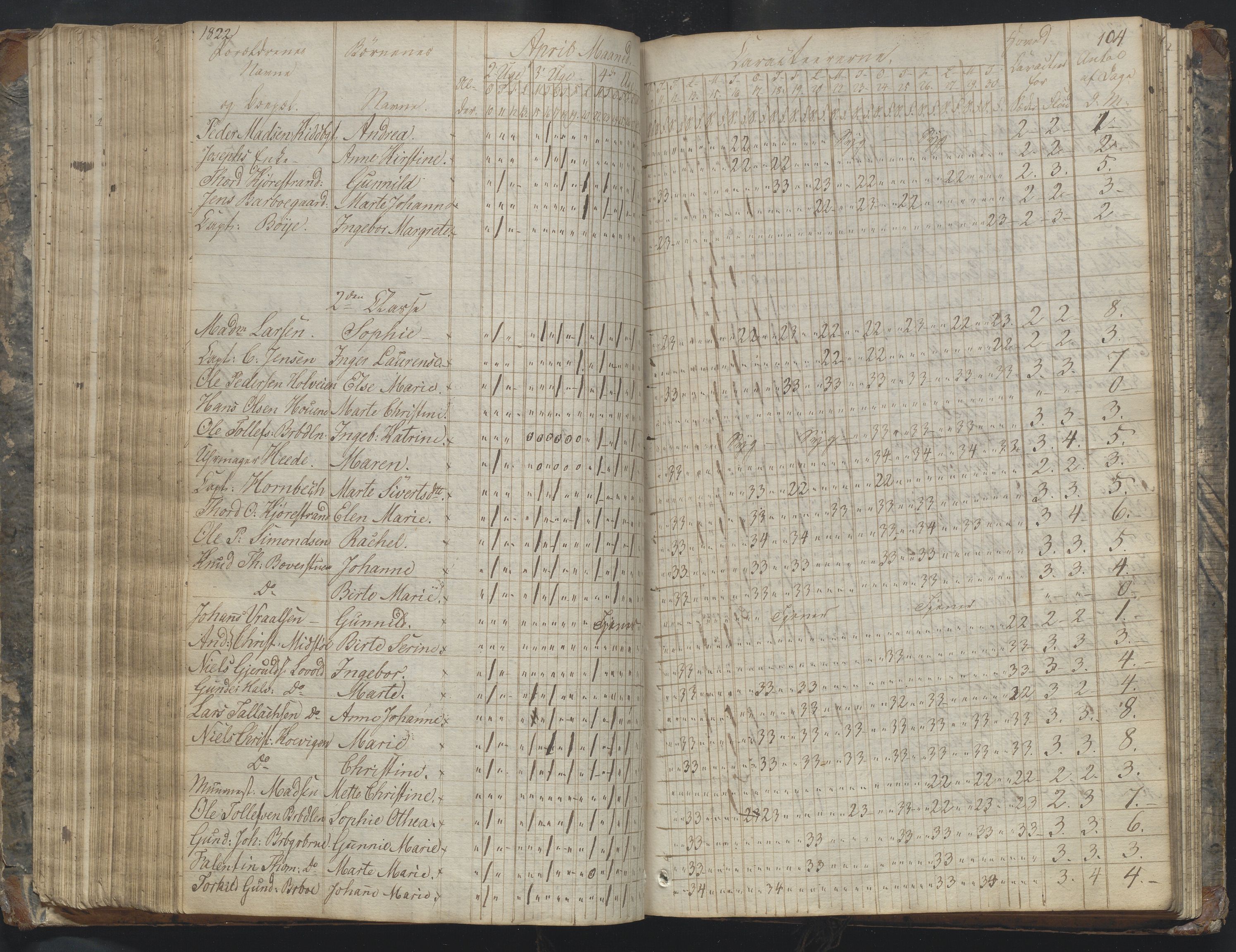 Arendal kommune, Katalog I, AAKS/KA0906-PK-I/07/L0169: Dagbok for skolen i Barbu, 1820-1823, p. 104