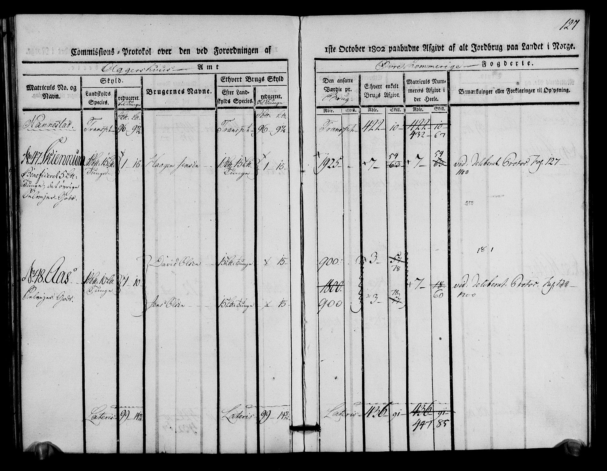 Rentekammeret inntil 1814, Realistisk ordnet avdeling, AV/RA-EA-4070/N/Ne/Nea/L0021: Øvre Romerike fogderi. Kommisjonsprotokoll for Ullensaker og Nannestad prestegjeld, 1803, p. 128