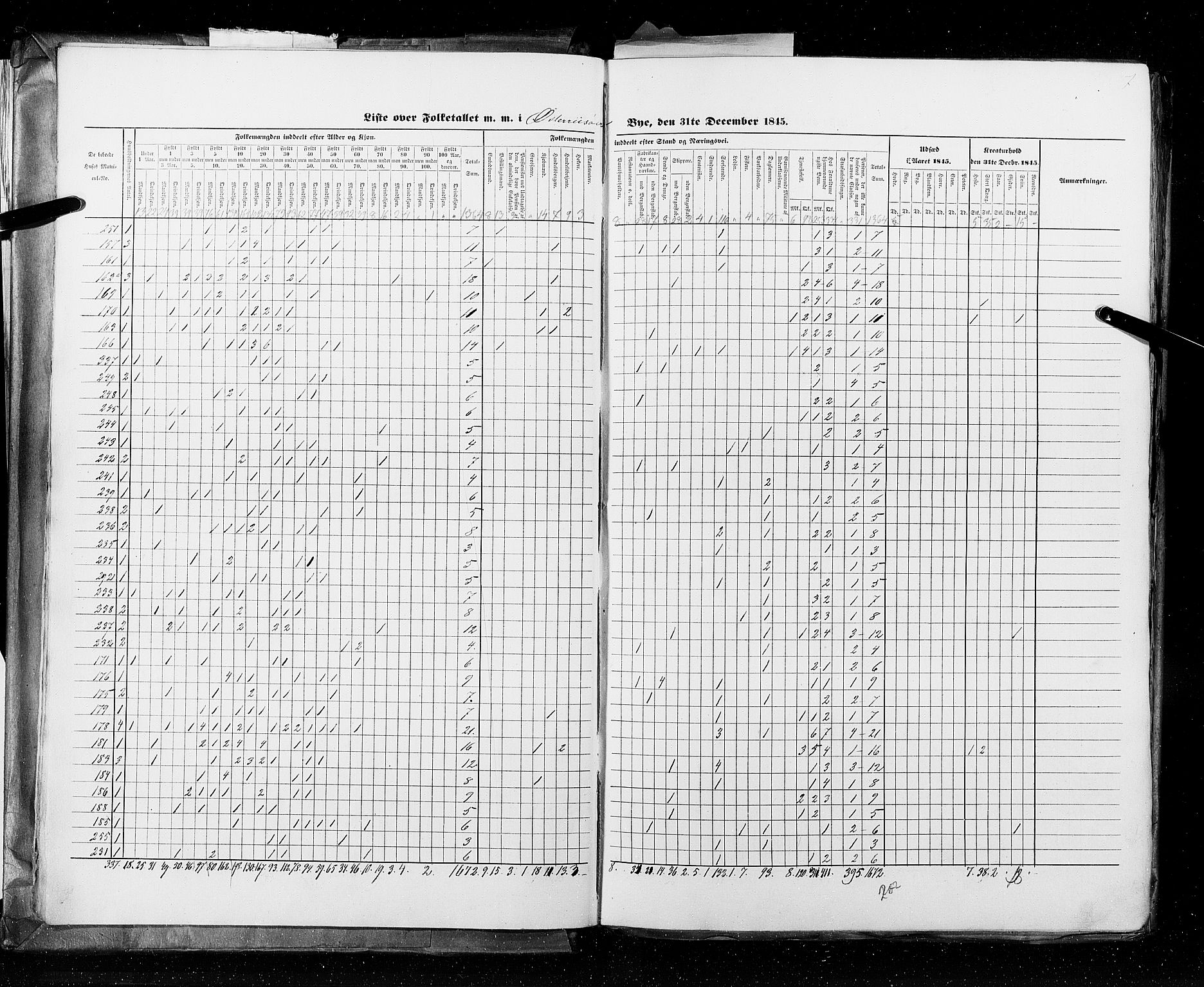 RA, Census 1845, vol. 11: Cities, 1845, p. 7