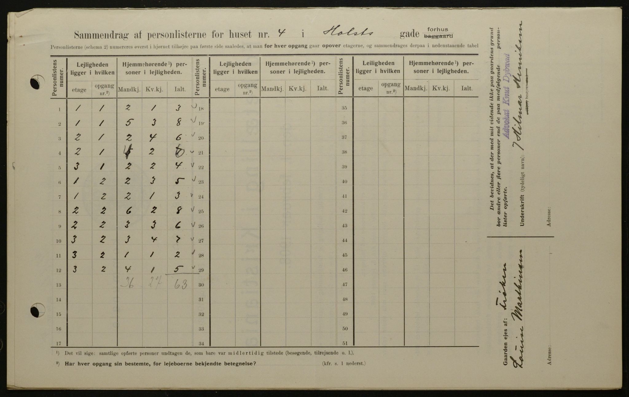 OBA, Municipal Census 1908 for Kristiania, 1908, p. 36851