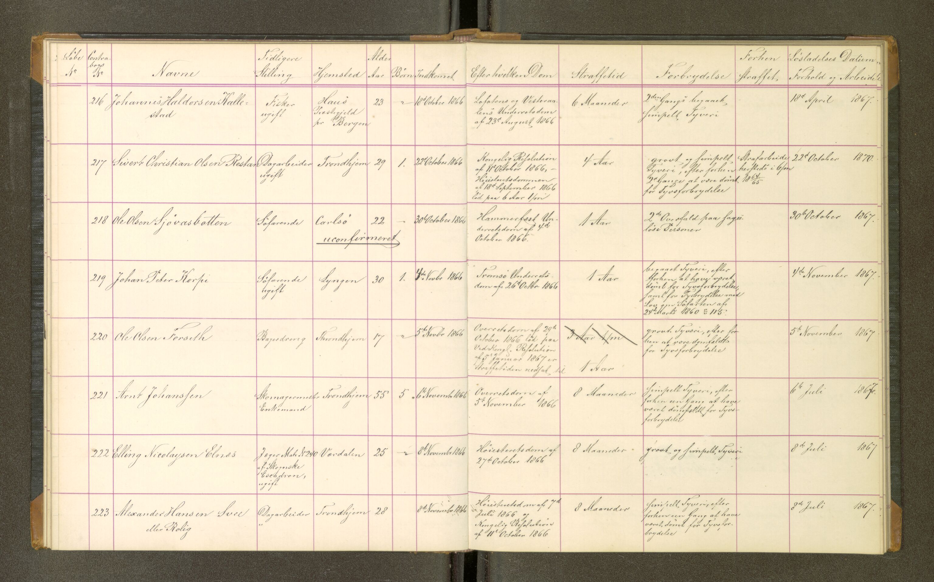 Trondheim tukthus, AV/SAT-A-4619/05/65/L0022: 65.22 Fangeprotokoll, 1866