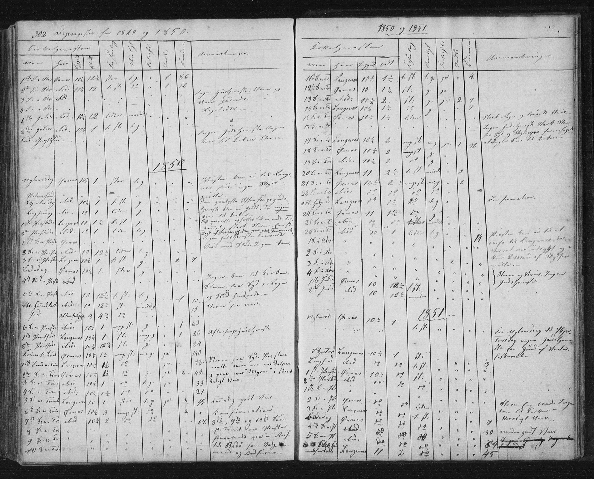 Ministerialprotokoller, klokkerbøker og fødselsregistre - Nordland, AV/SAT-A-1459/893/L1332: Parish register (official) no. 893A05, 1841-1858, p. 302